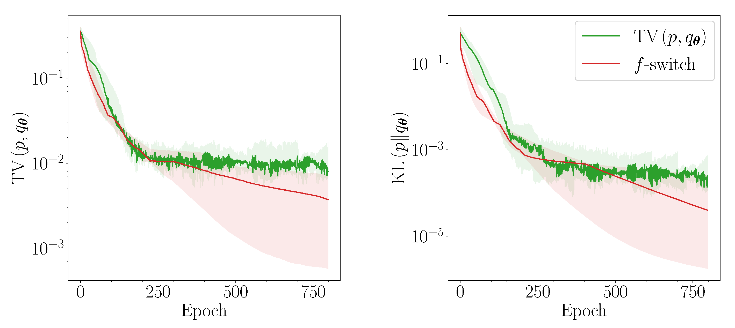 Entropy 23 01281 g006 550