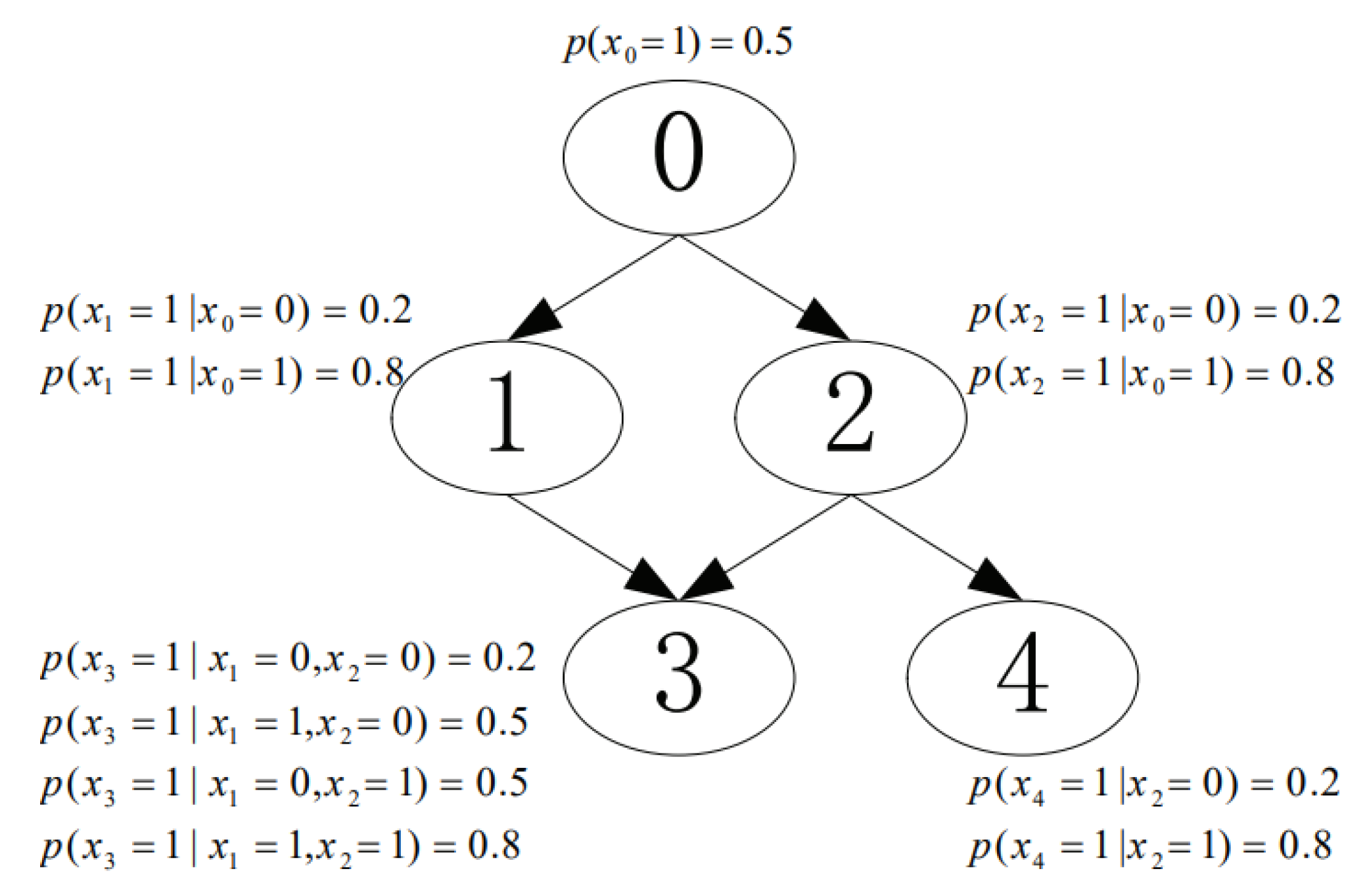 Entropy 23 01283 g004