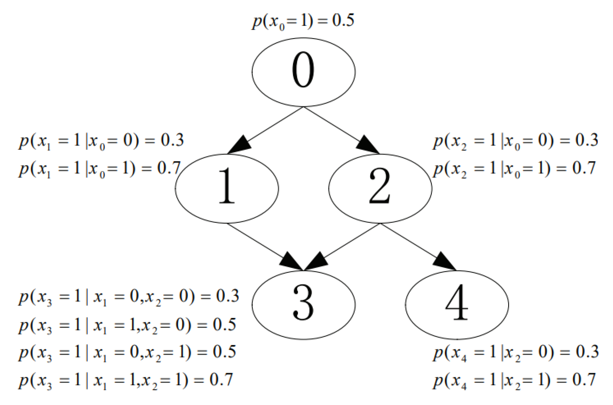 Entropy 23 01283 g005