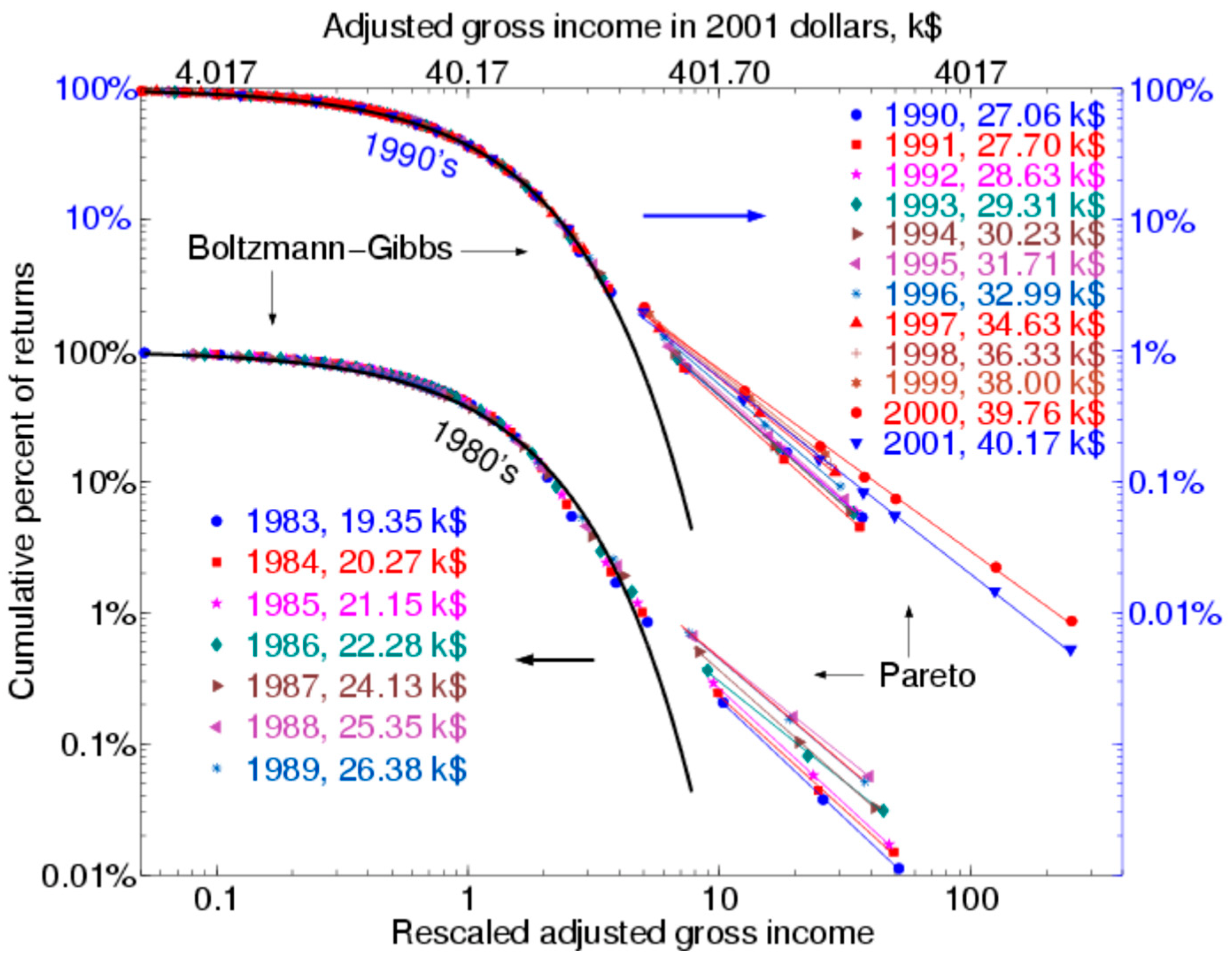 Econophysics and the Entropic Foundations of Economics