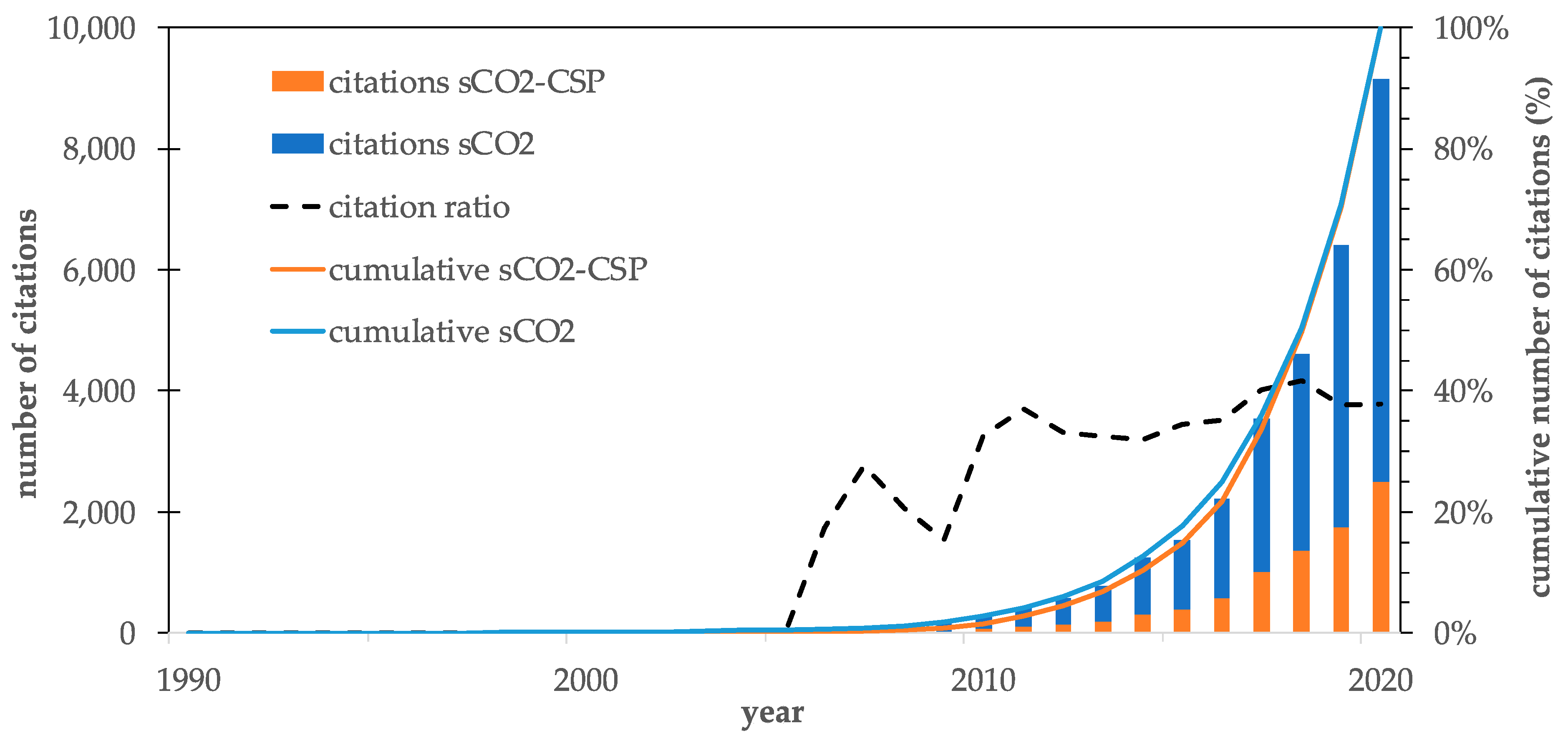 Entropy 23 01289 g002 550