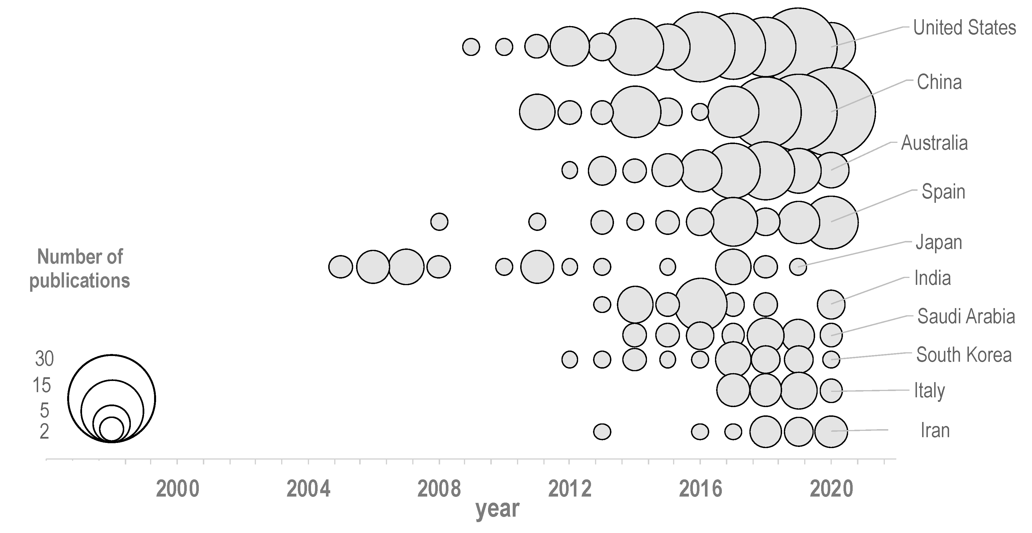 Entropy 23 01289 g004 550