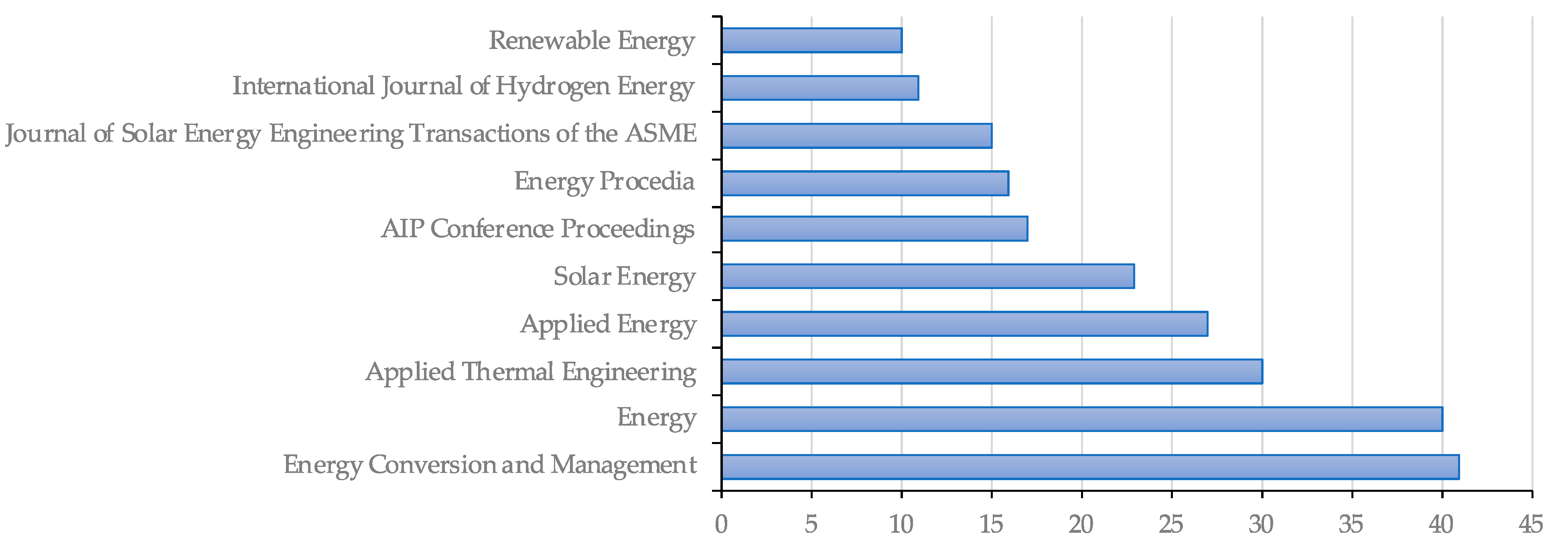 Entropy 23 01289 g006 550