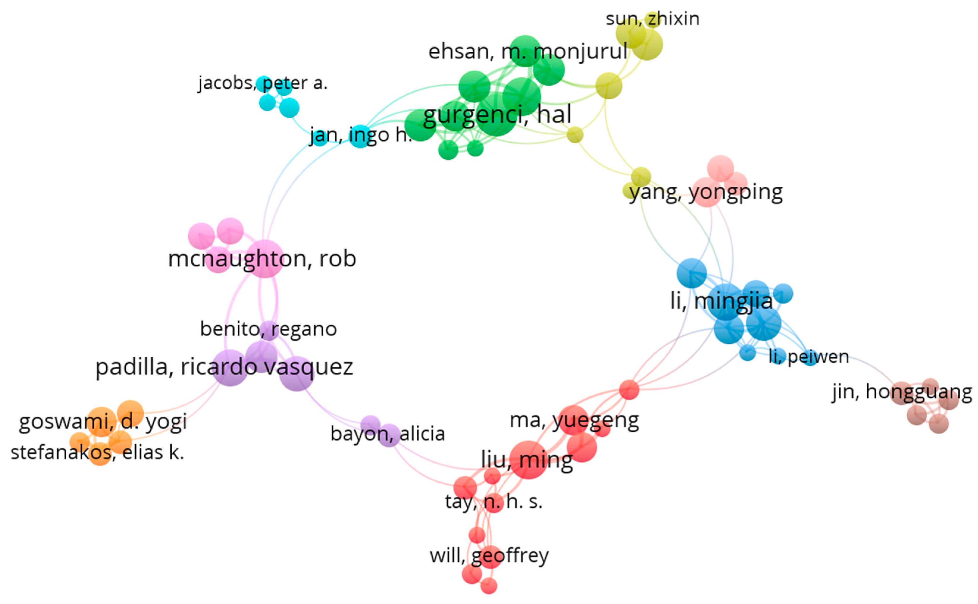 Entropy 23 01289 g008 550