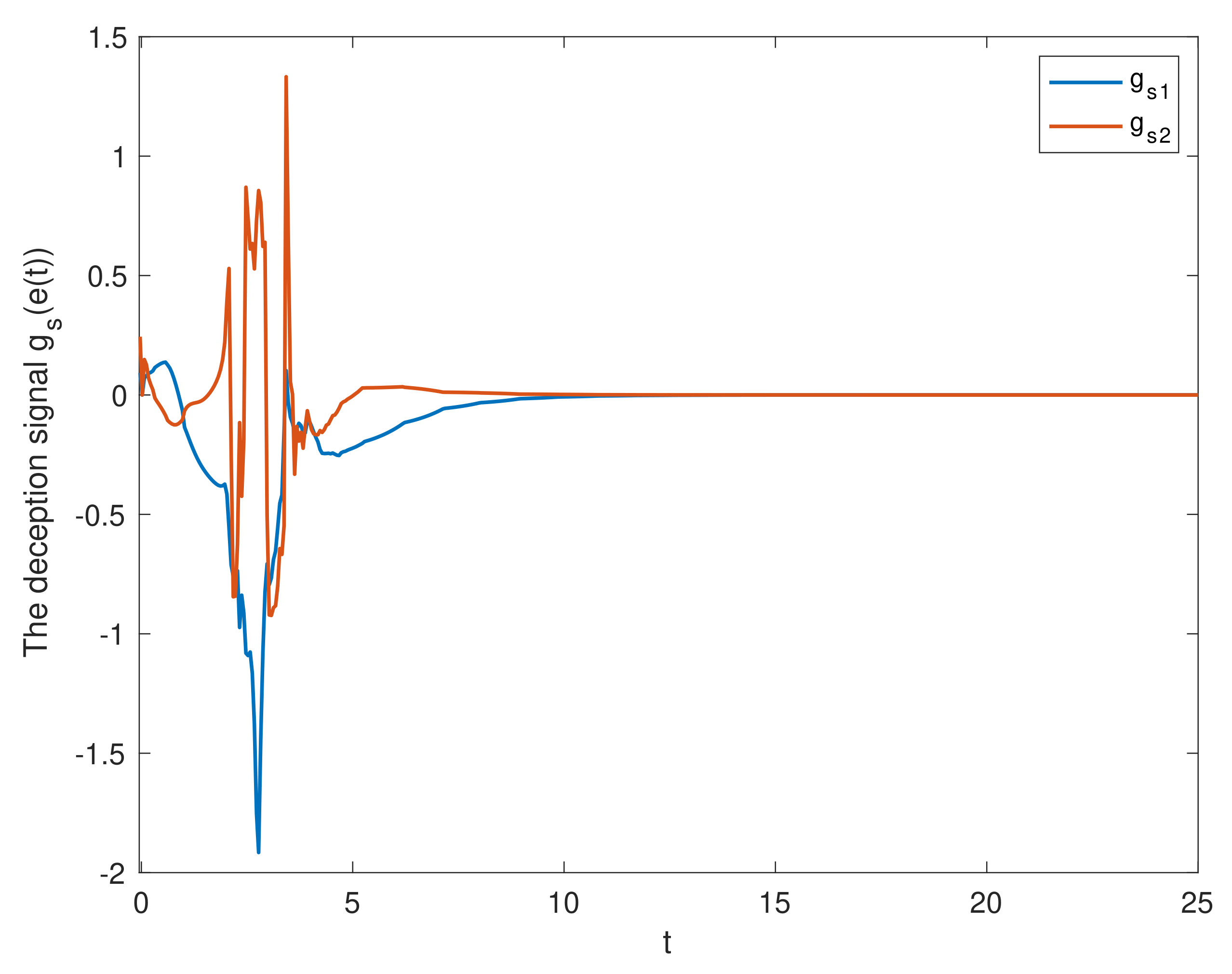 Entropy 23 01291 g004 550