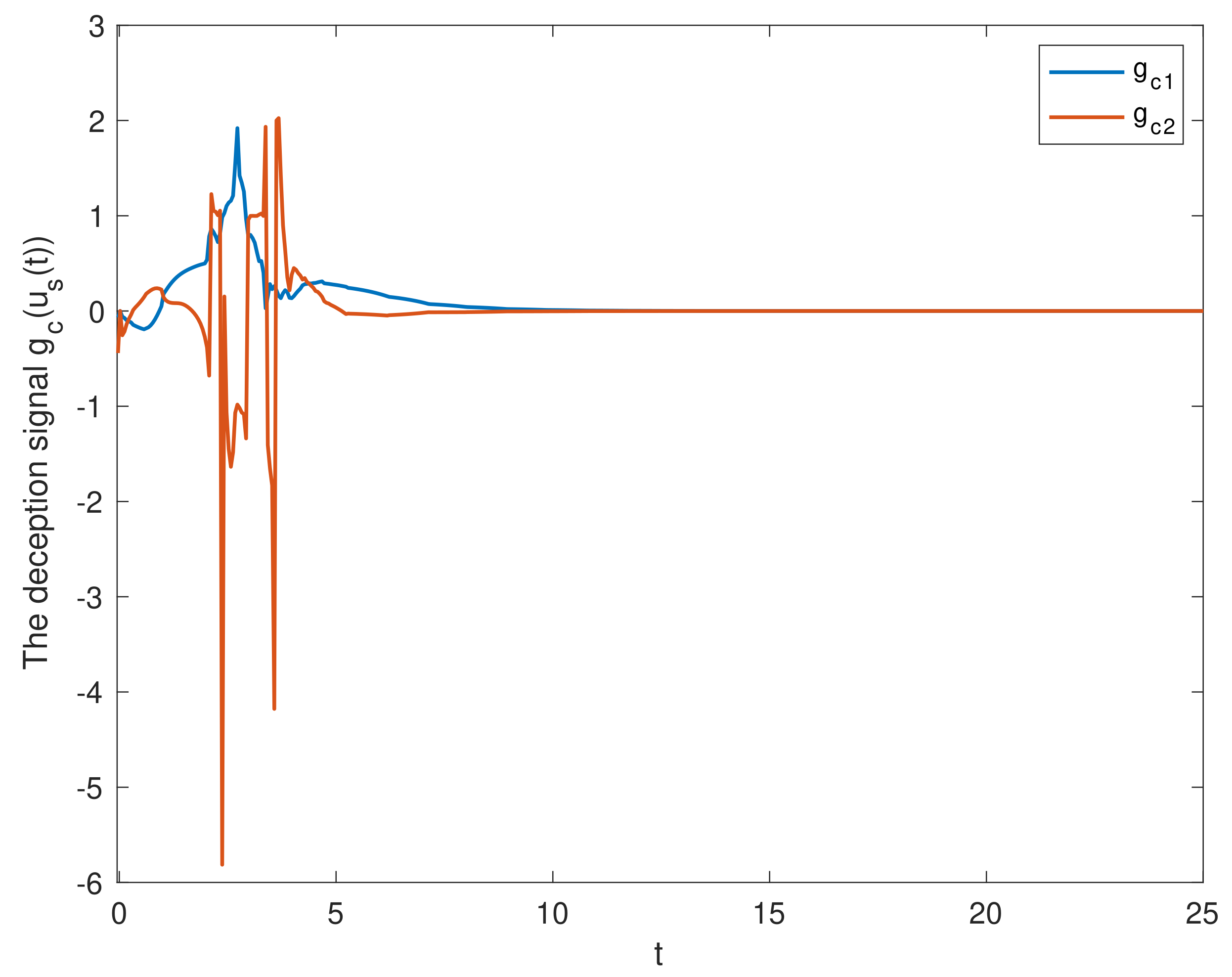 Entropy 23 01291 g005 550