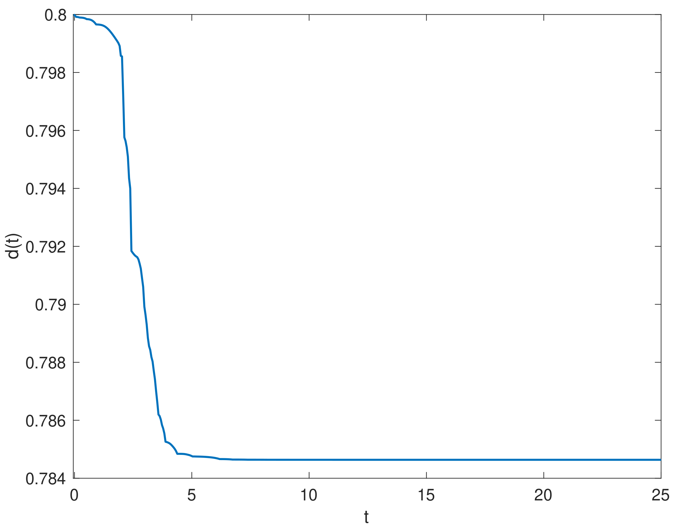 Entropy 23 01291 g007 550