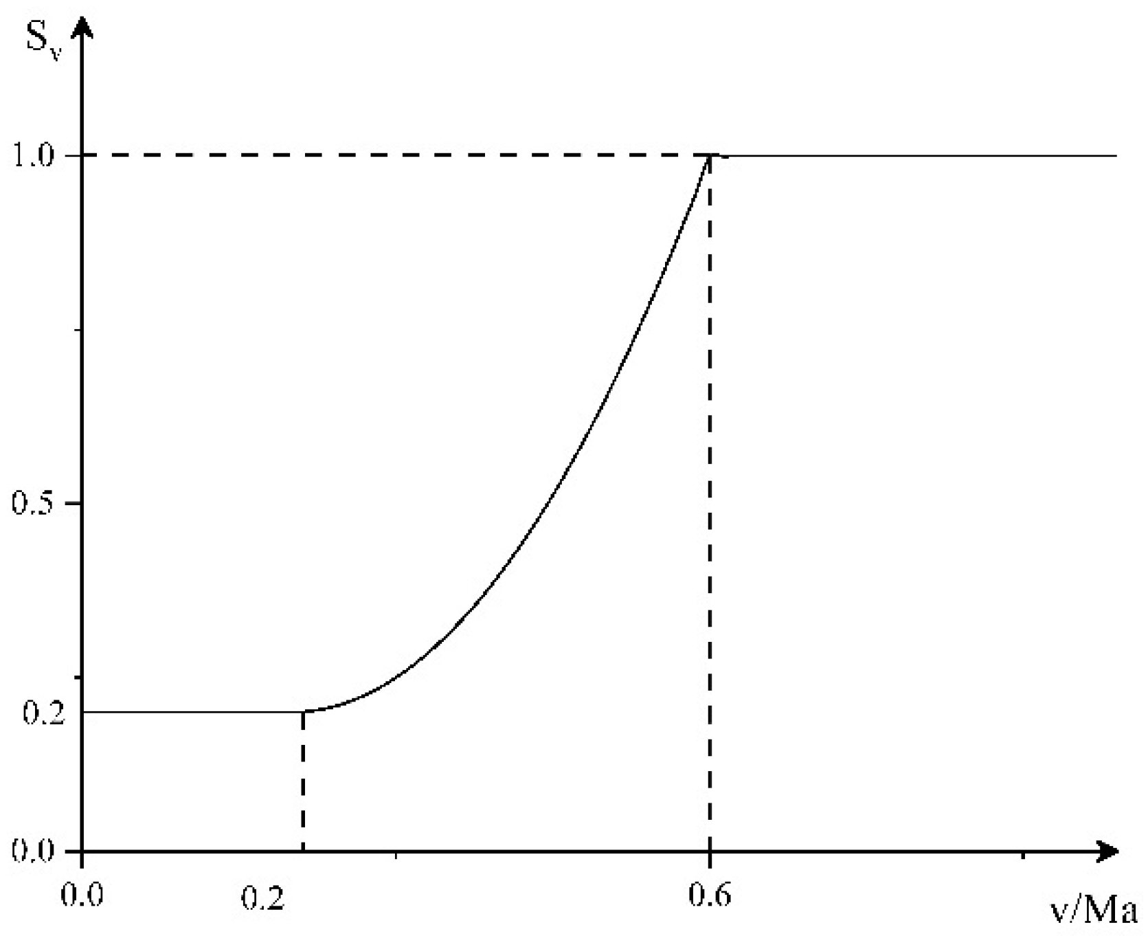 Entropy 23 01292 g001