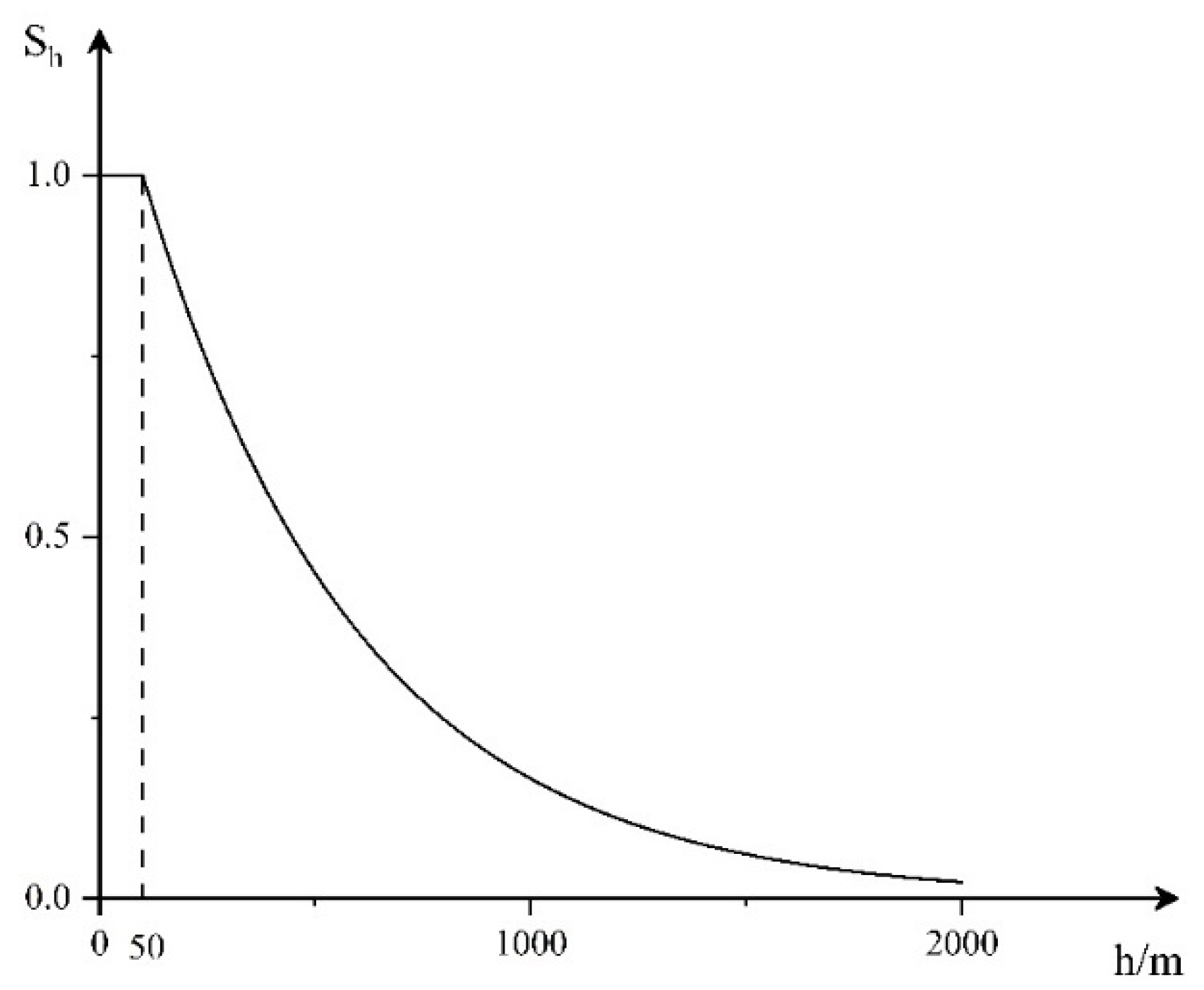 Entropy 23 01292 g003