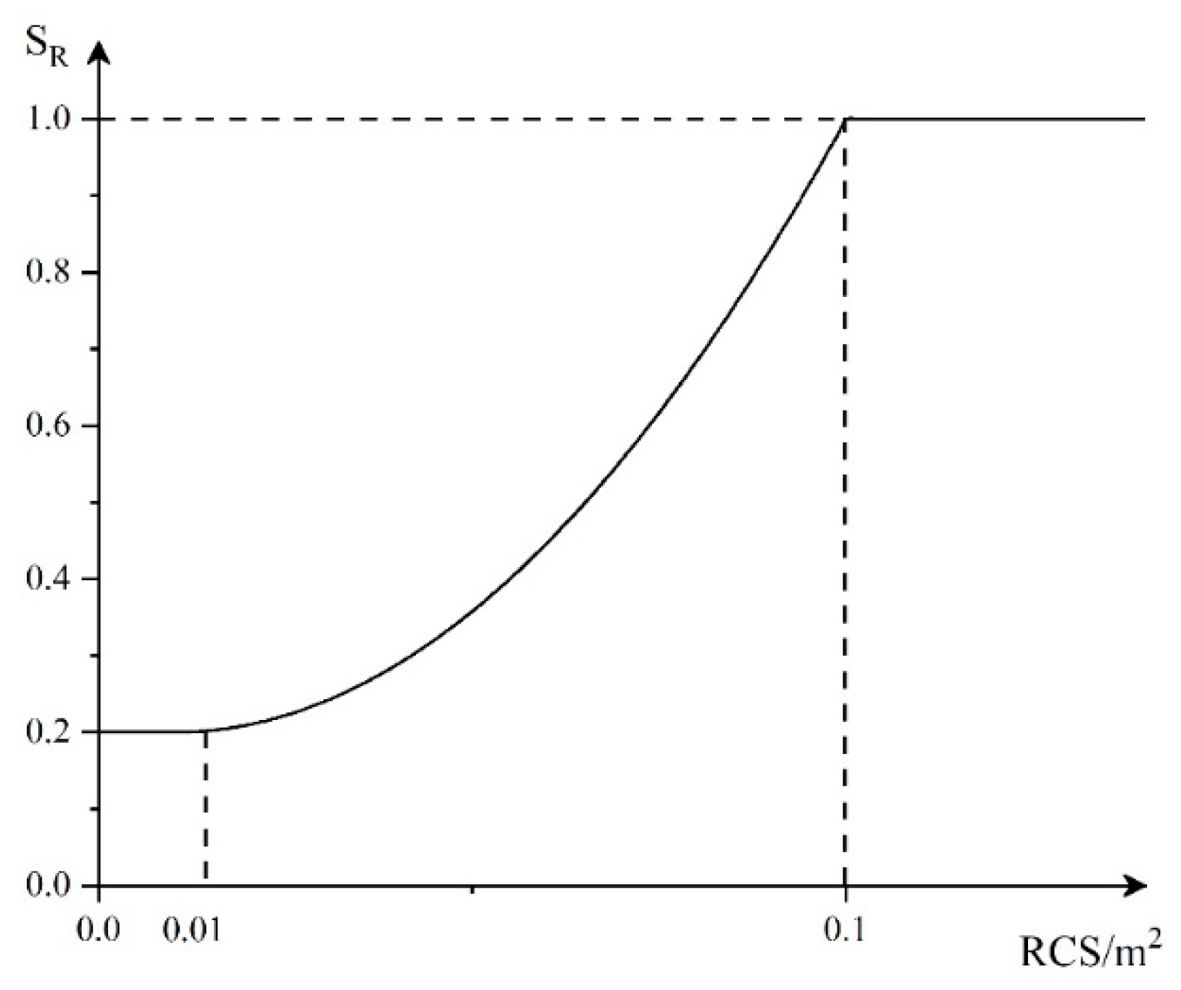 Entropy 23 01292 g005