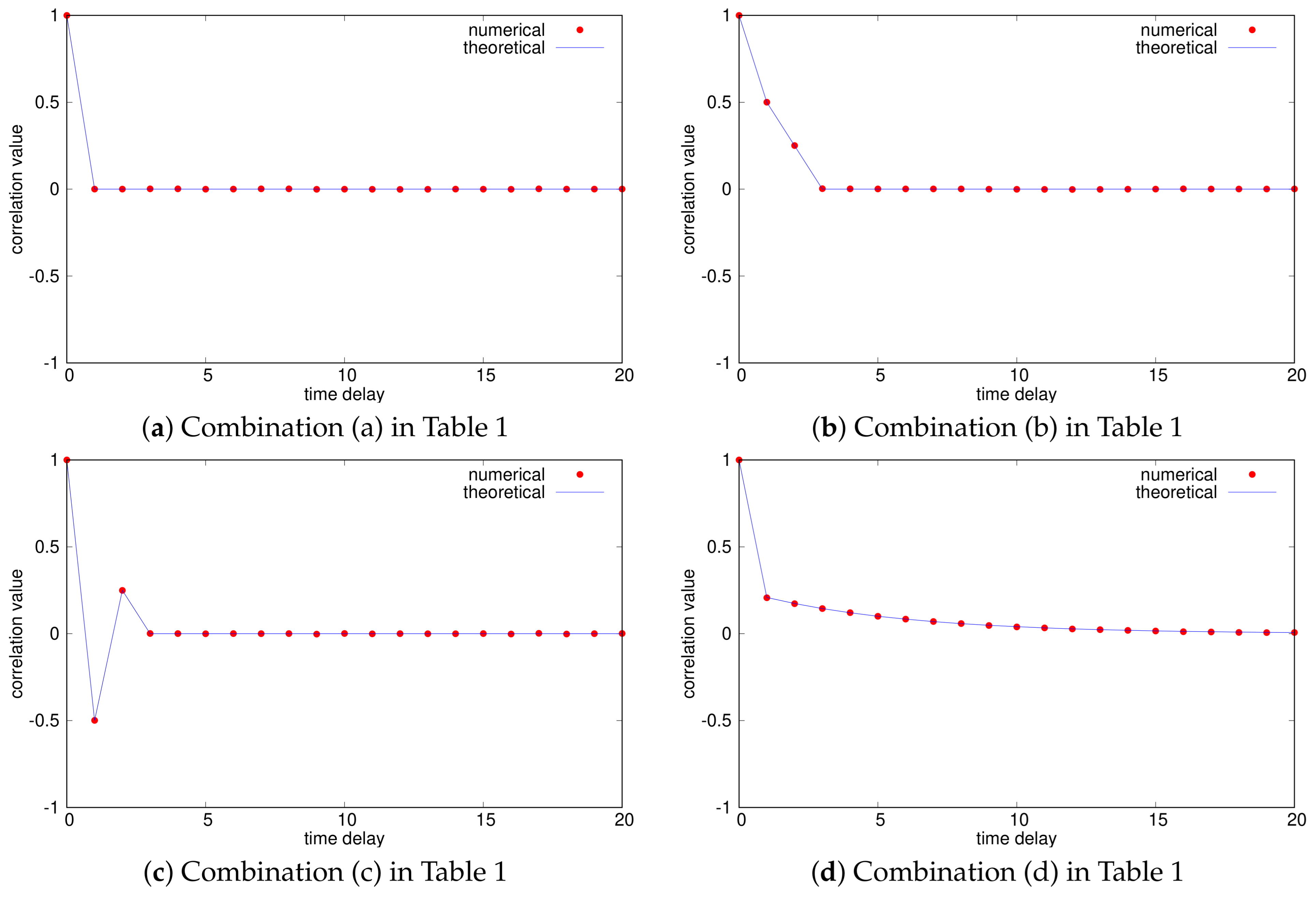 Entropy 23 01295 g004a