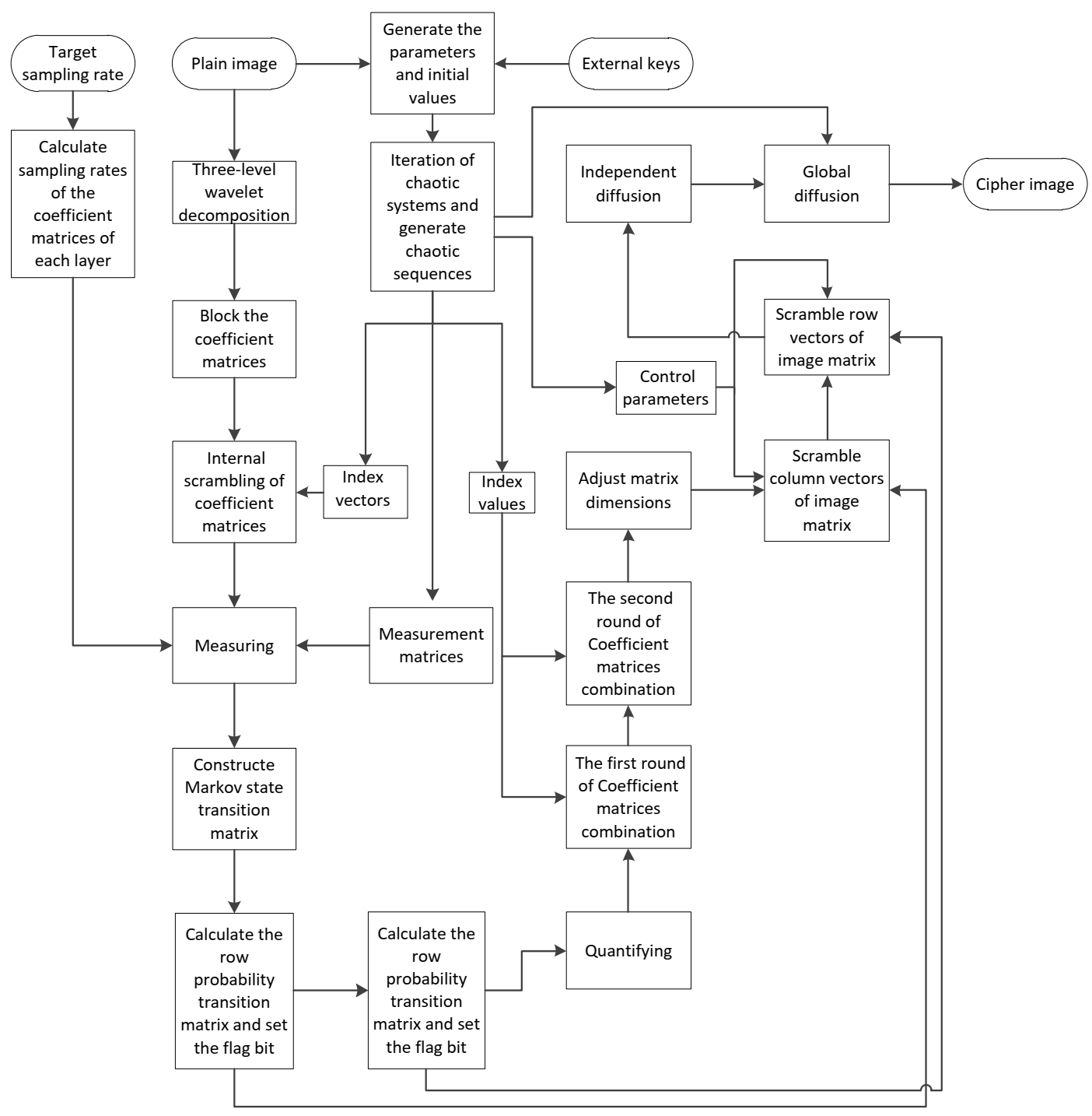 Entropy 23 01297 g001