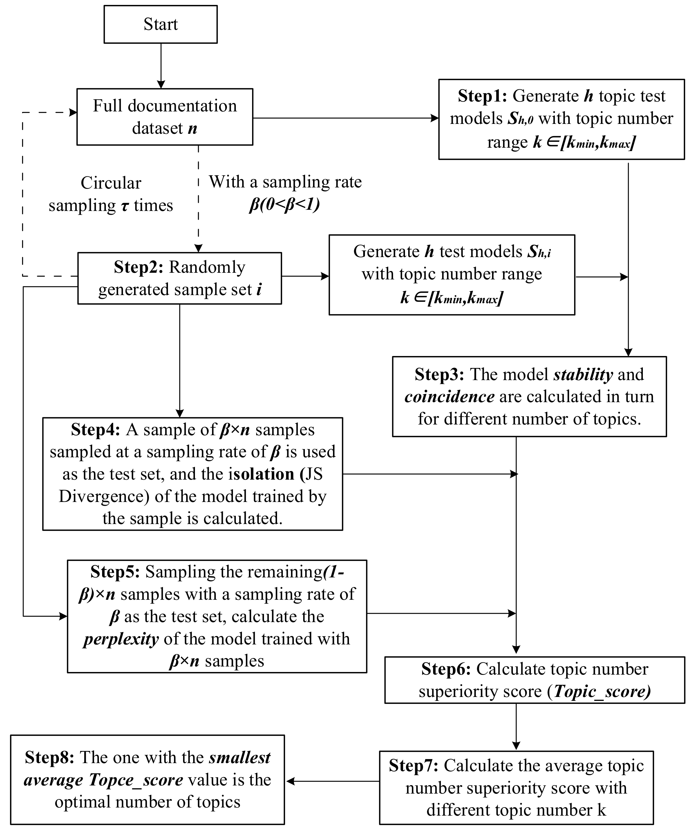 Entropy 23 01301 g002 550