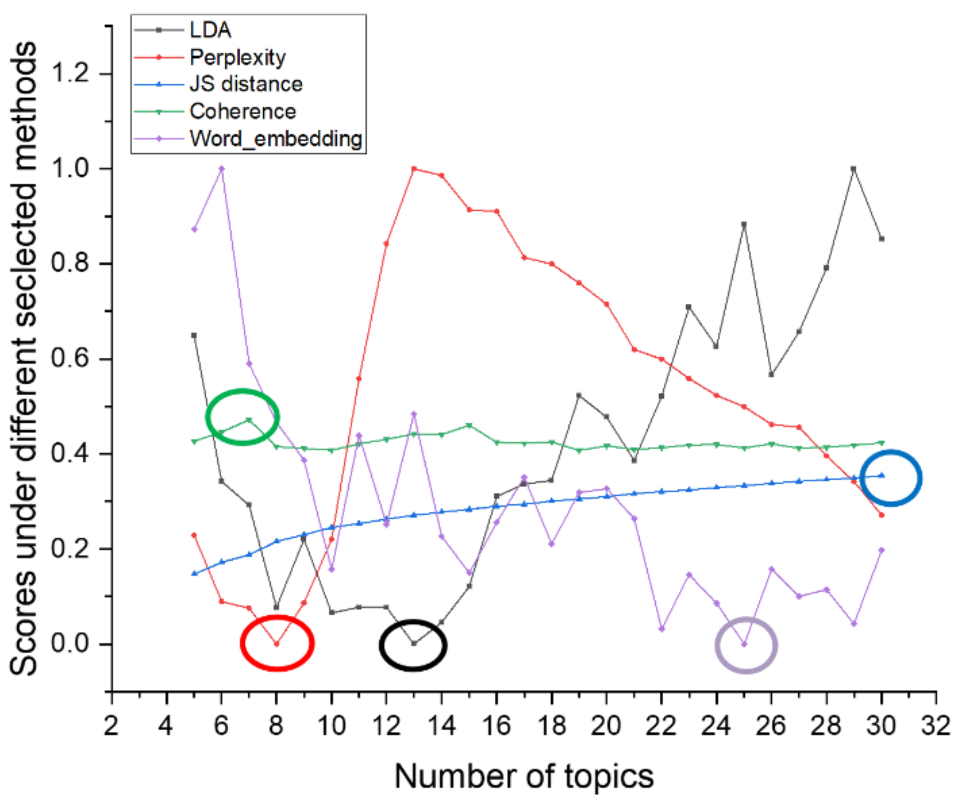 Entropy 23 01301 g003 550