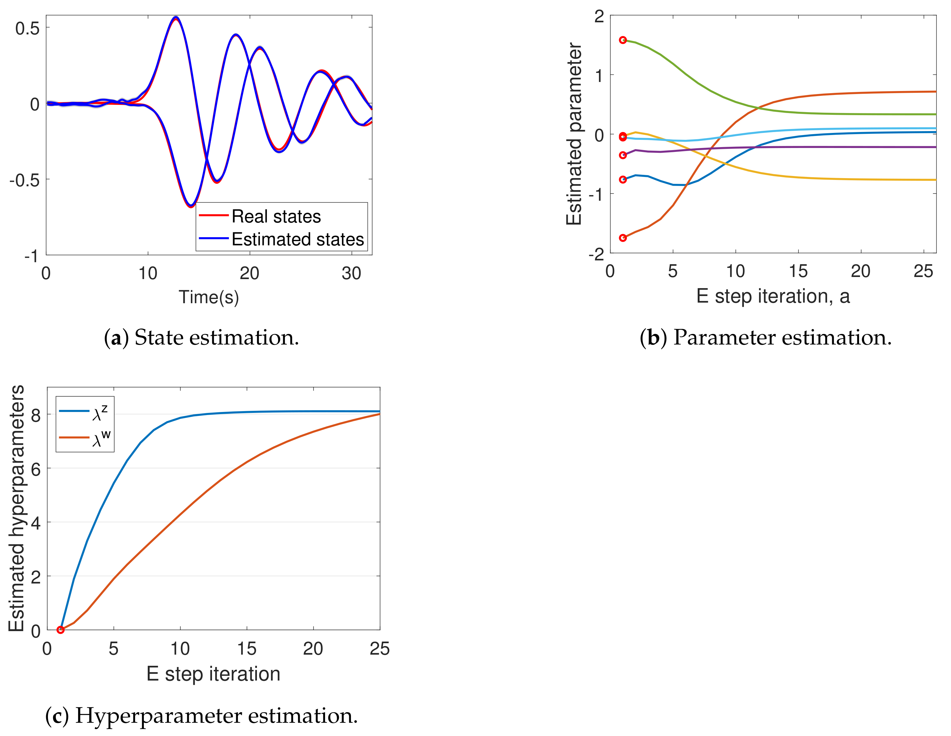 Entropy 23 01306 g005