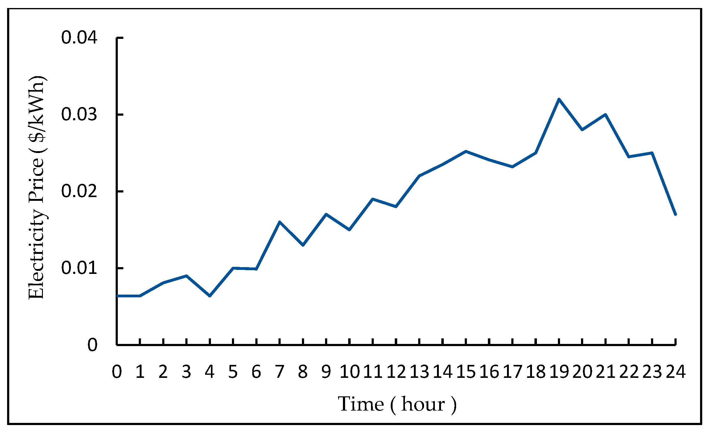 Entropy 23 01311 g004