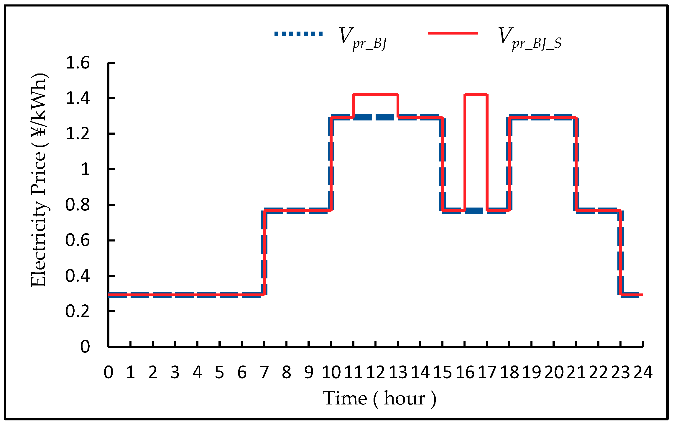 Entropy 23 01311 g005