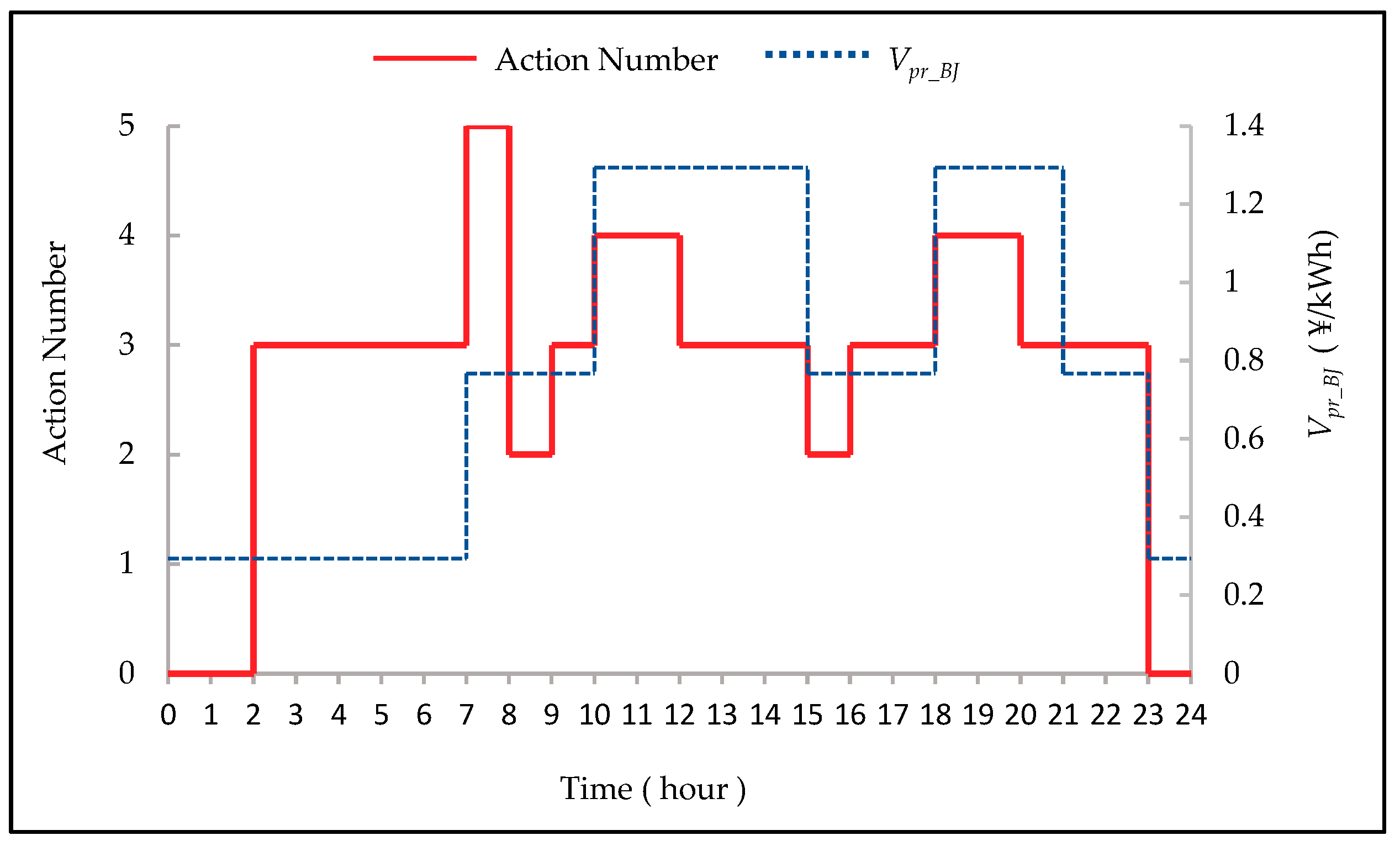 Entropy 23 01311 g008