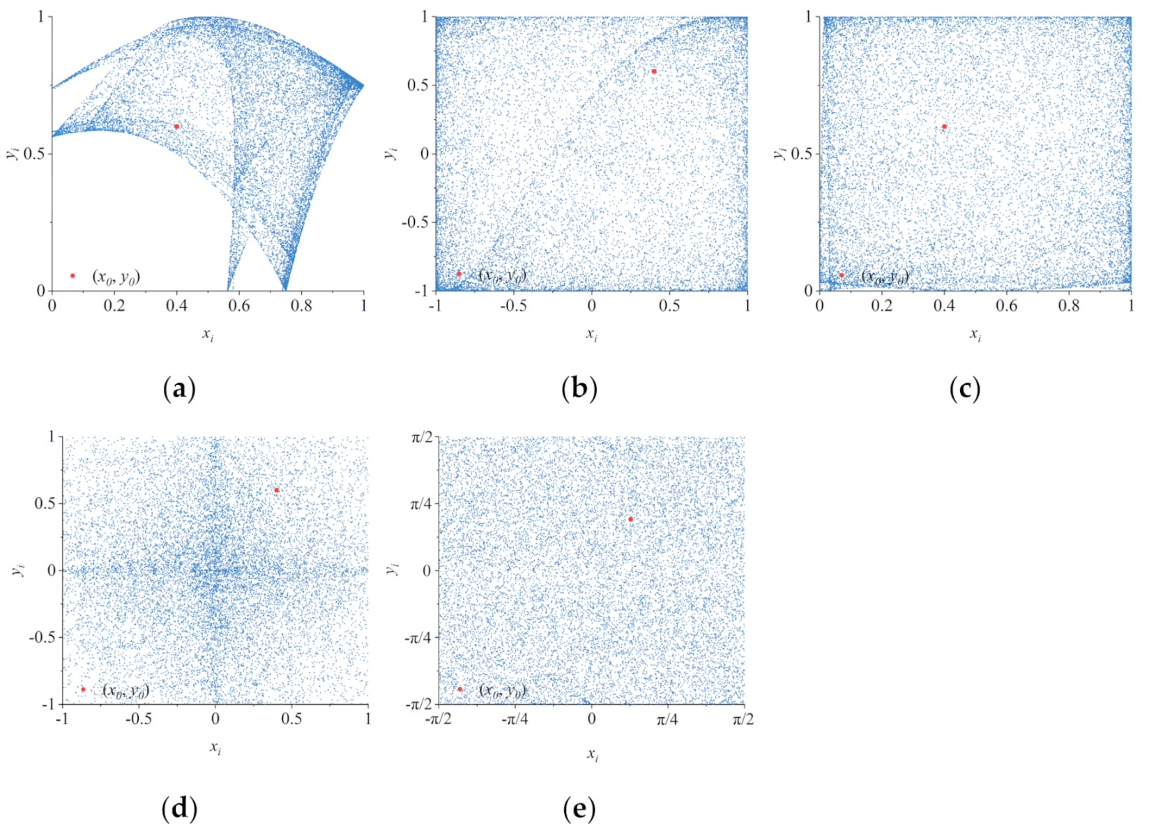 Entropy Free Full Text S Box Design Based On 2d Multiple Collapse Chaotic Map And Their Application In Image Encryption Html