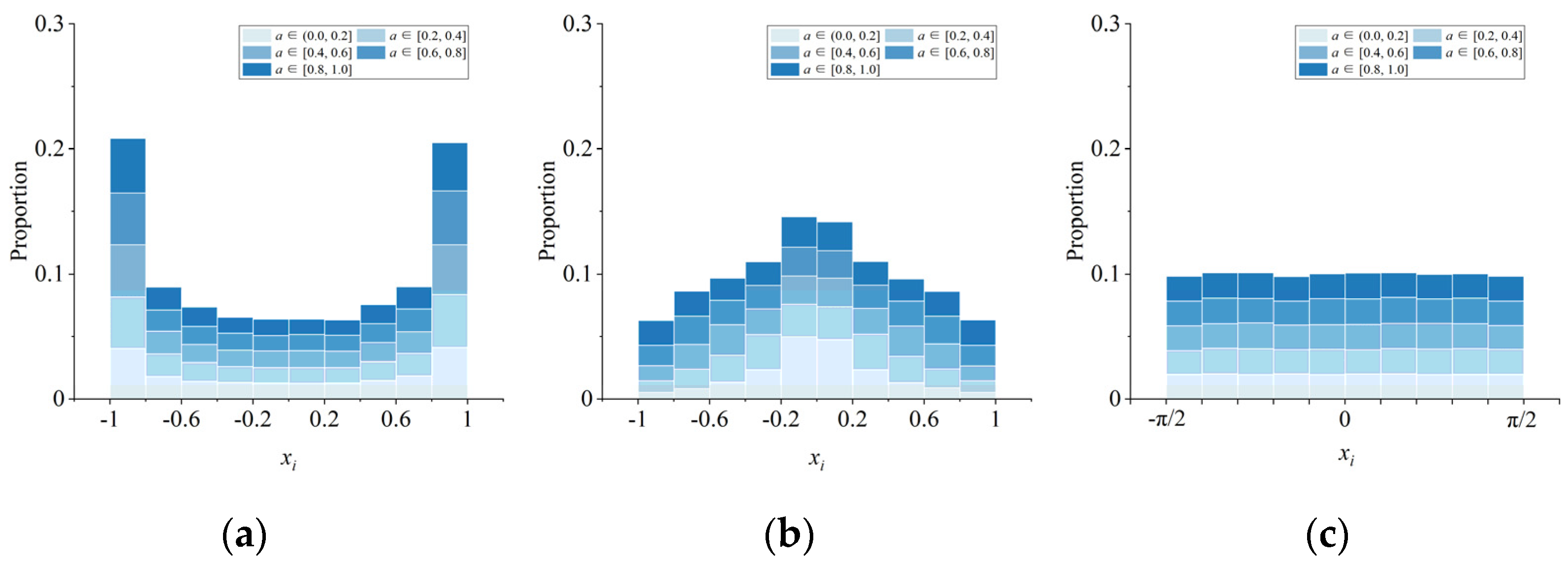 Entropy 23 01312 g003 550