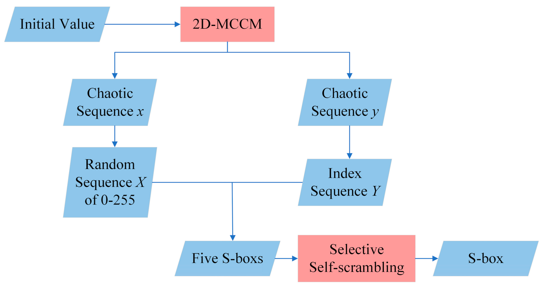 Entropy 23 01312 g007 550