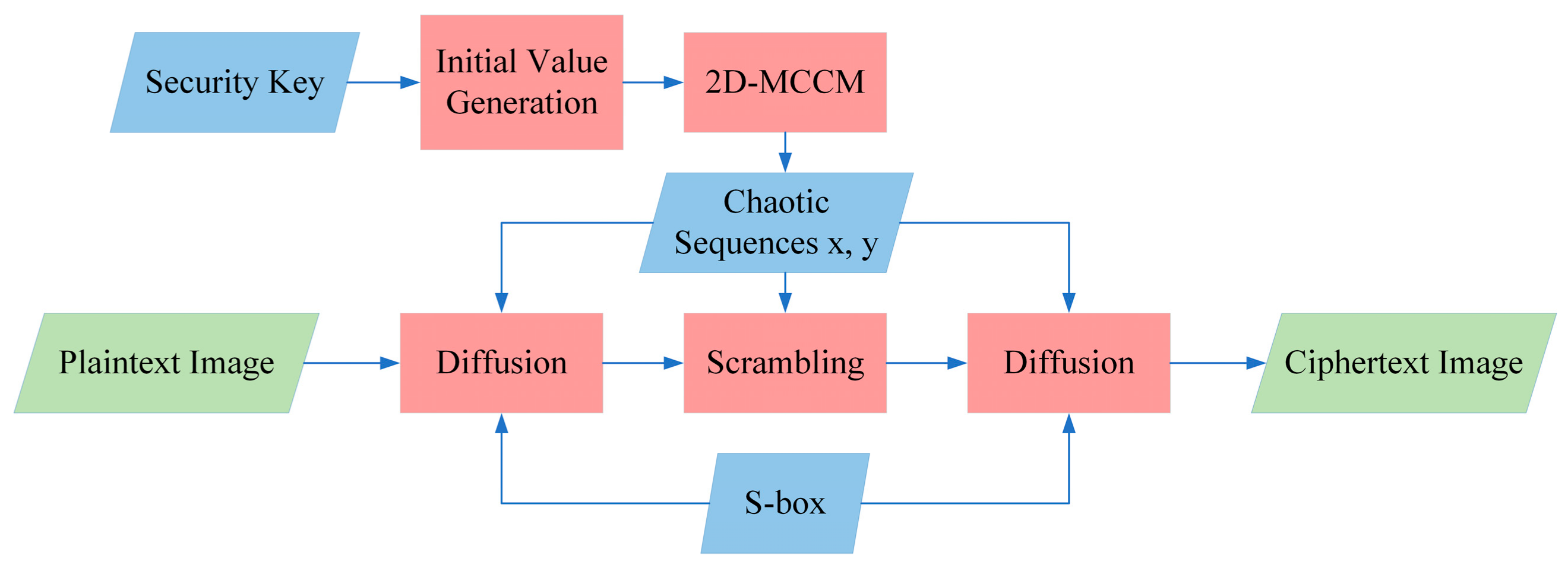 Entropy 23 01312 g008 550