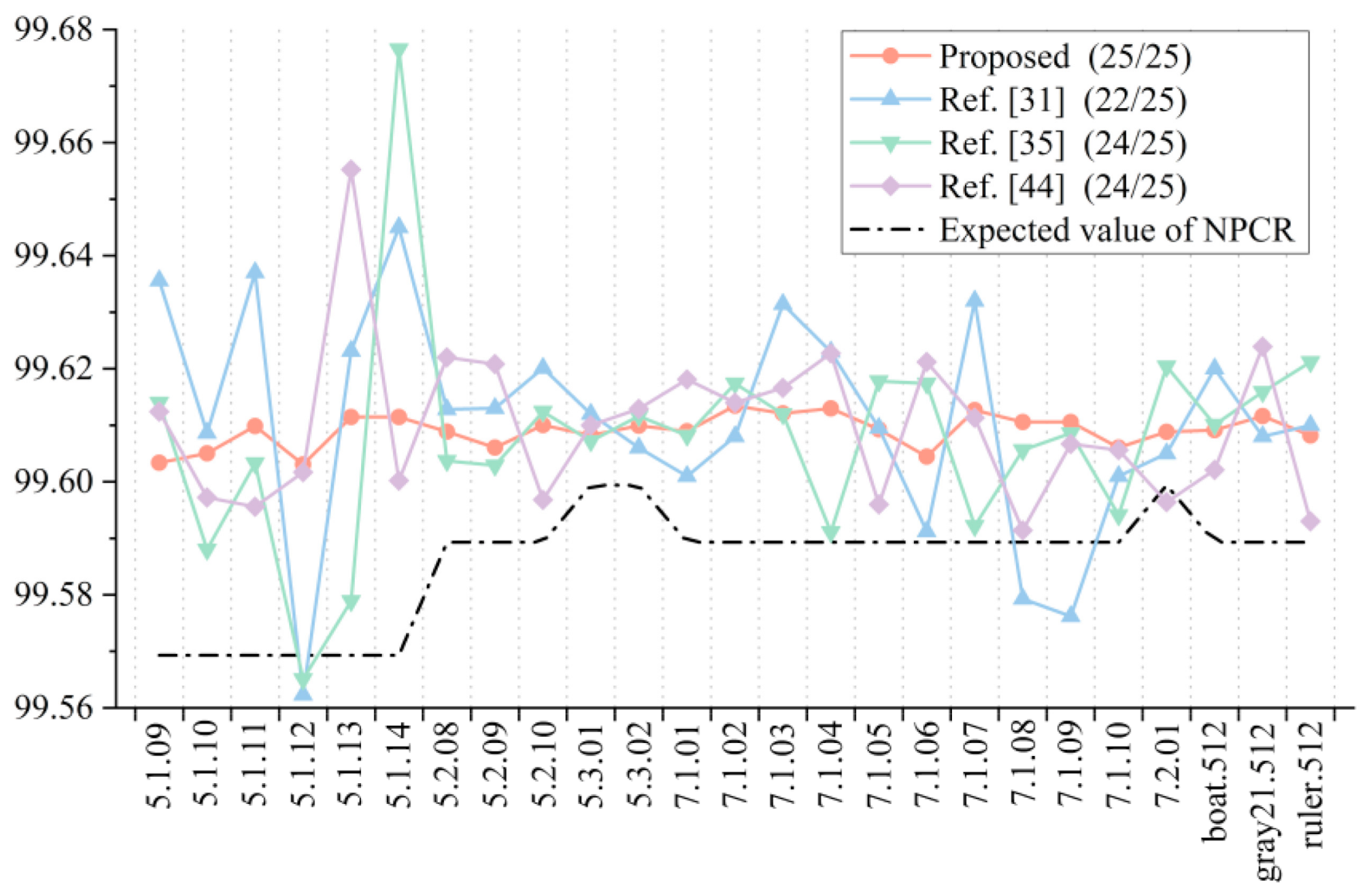 Entropy 23 01312 g017 550