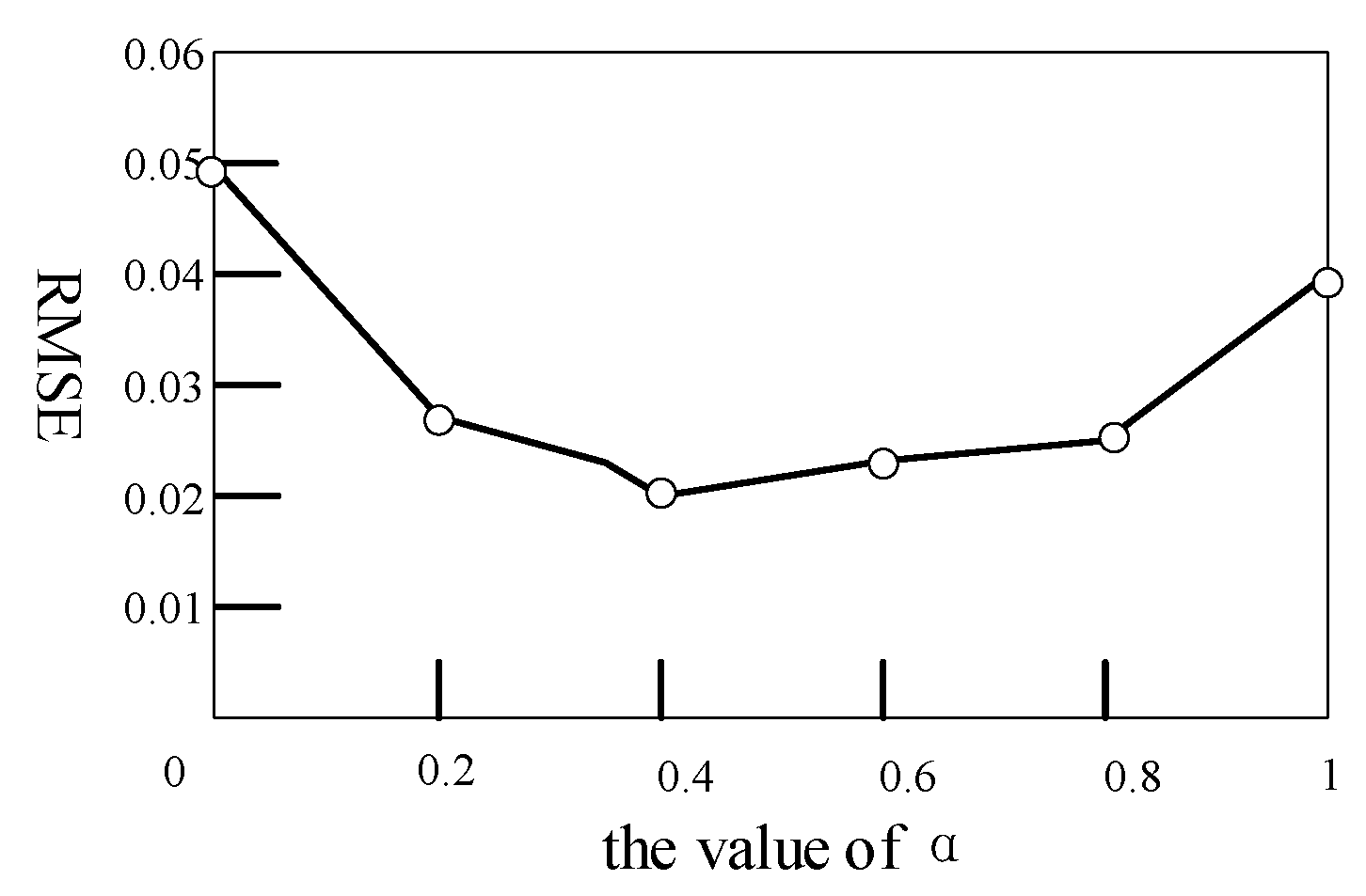 Entropy 23 01316 g006 550