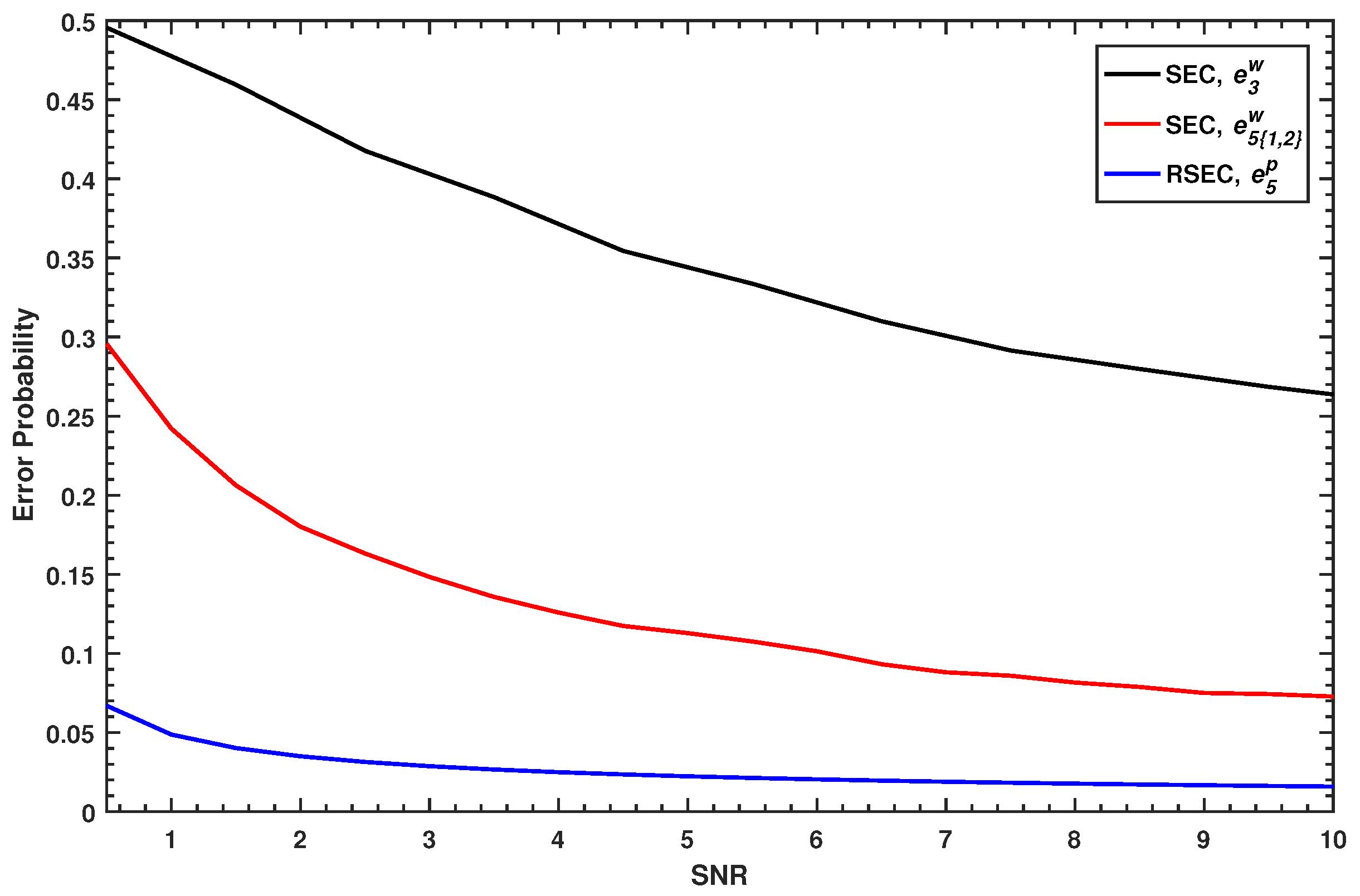 Entropy 23 01317 g003 550