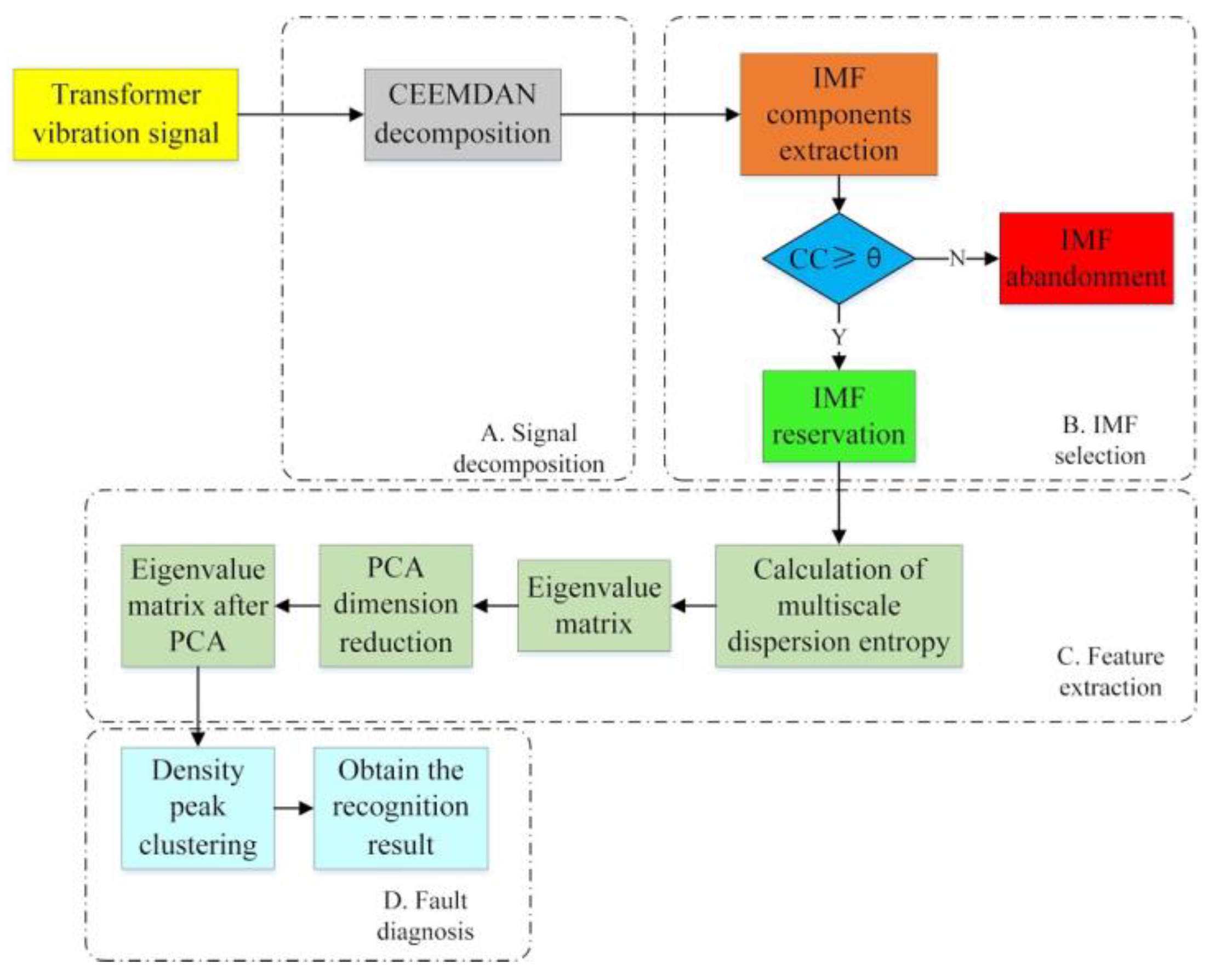 Entropy 23 01319 g001