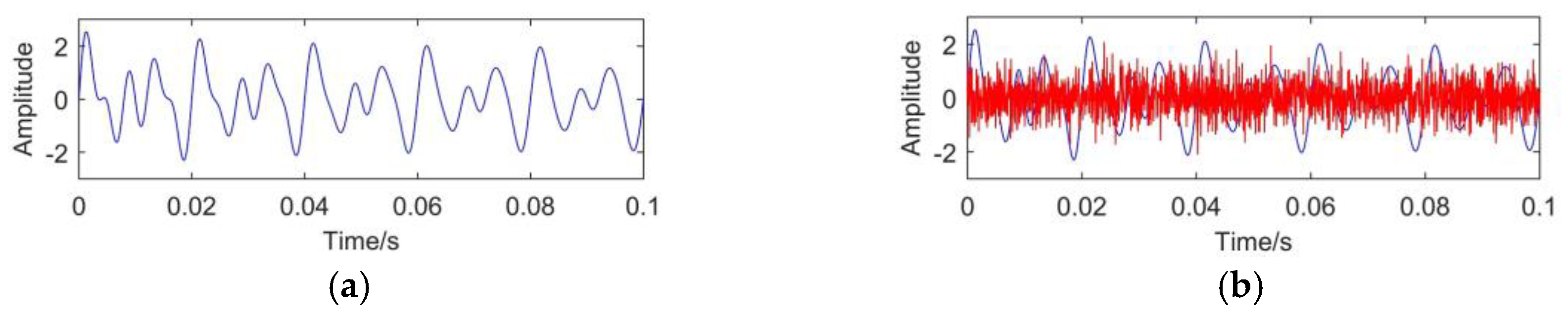 Entropy 23 01319 g002