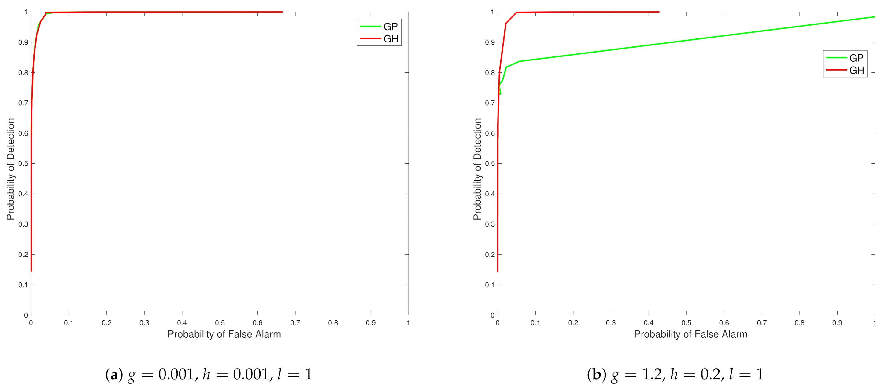 Entropy 23 01323 g003 550