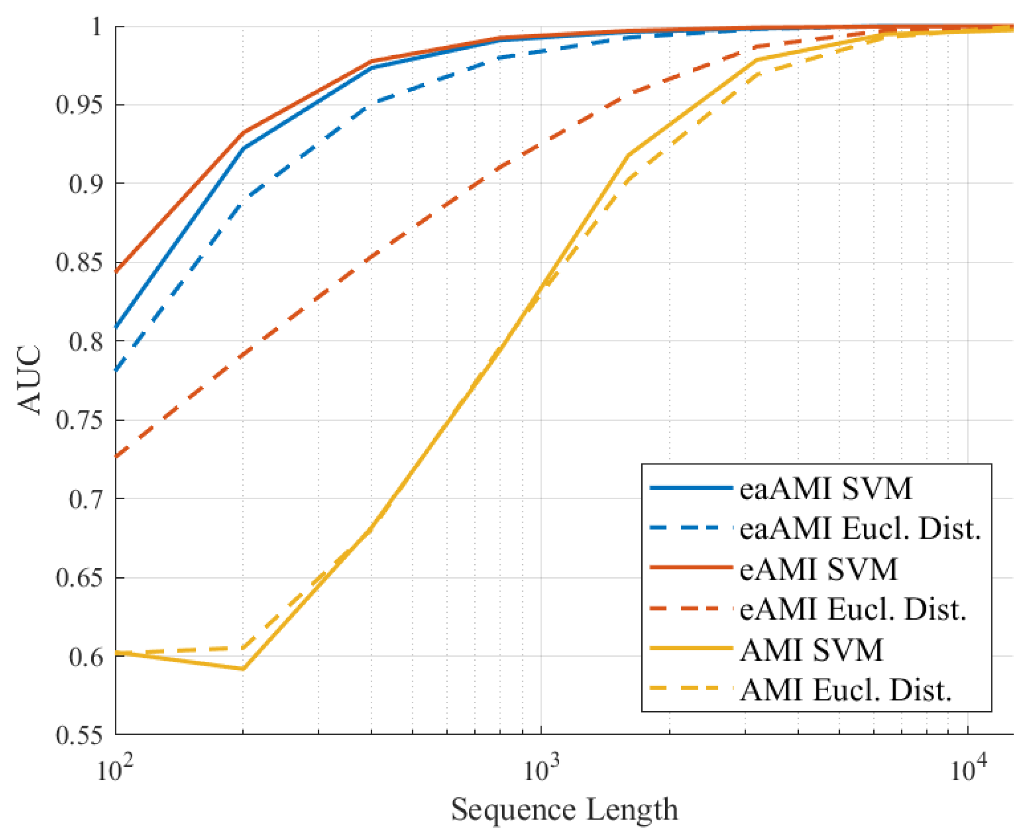 Entropy 23 01324 g002 550