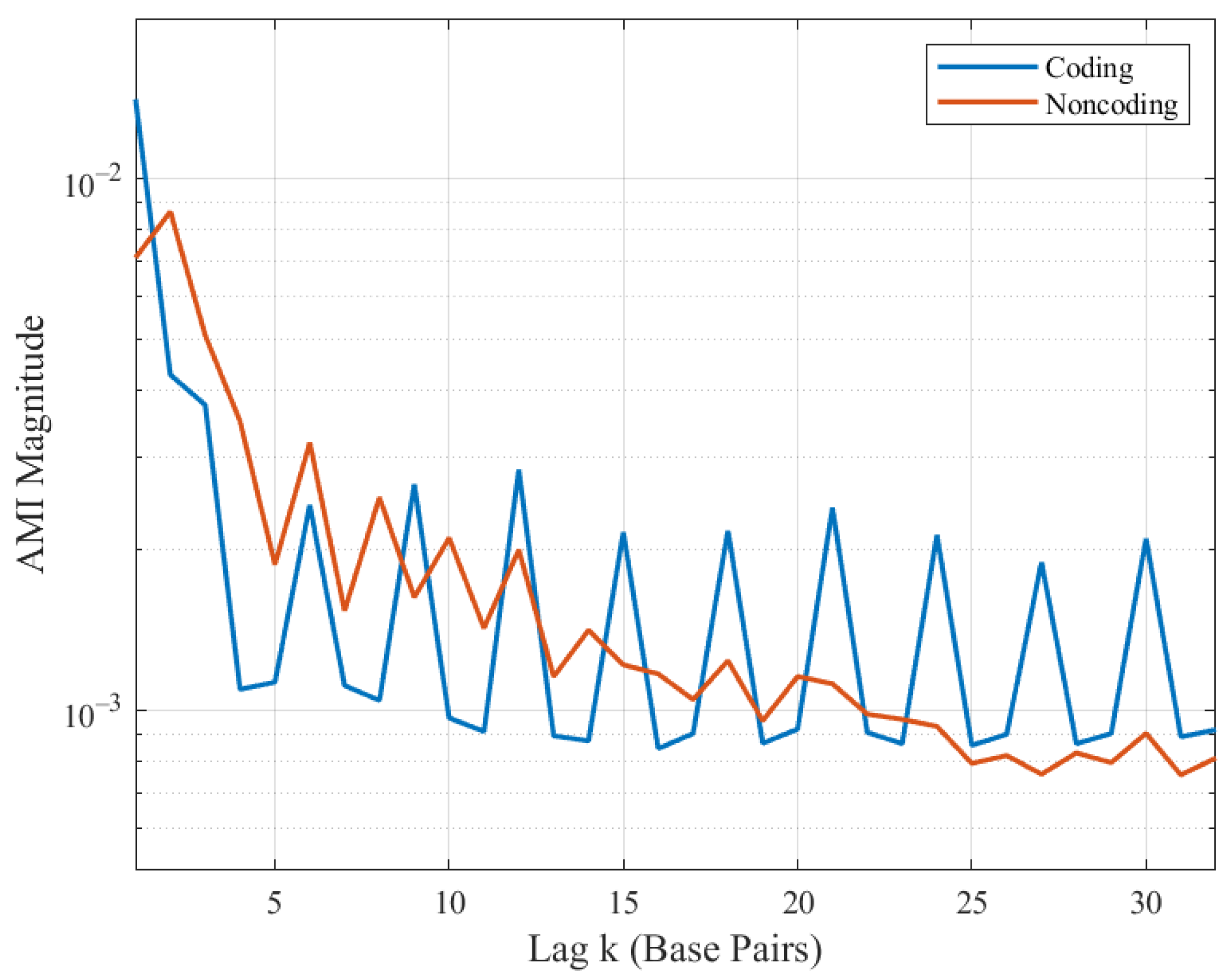 Entropy 23 01324 g003 550