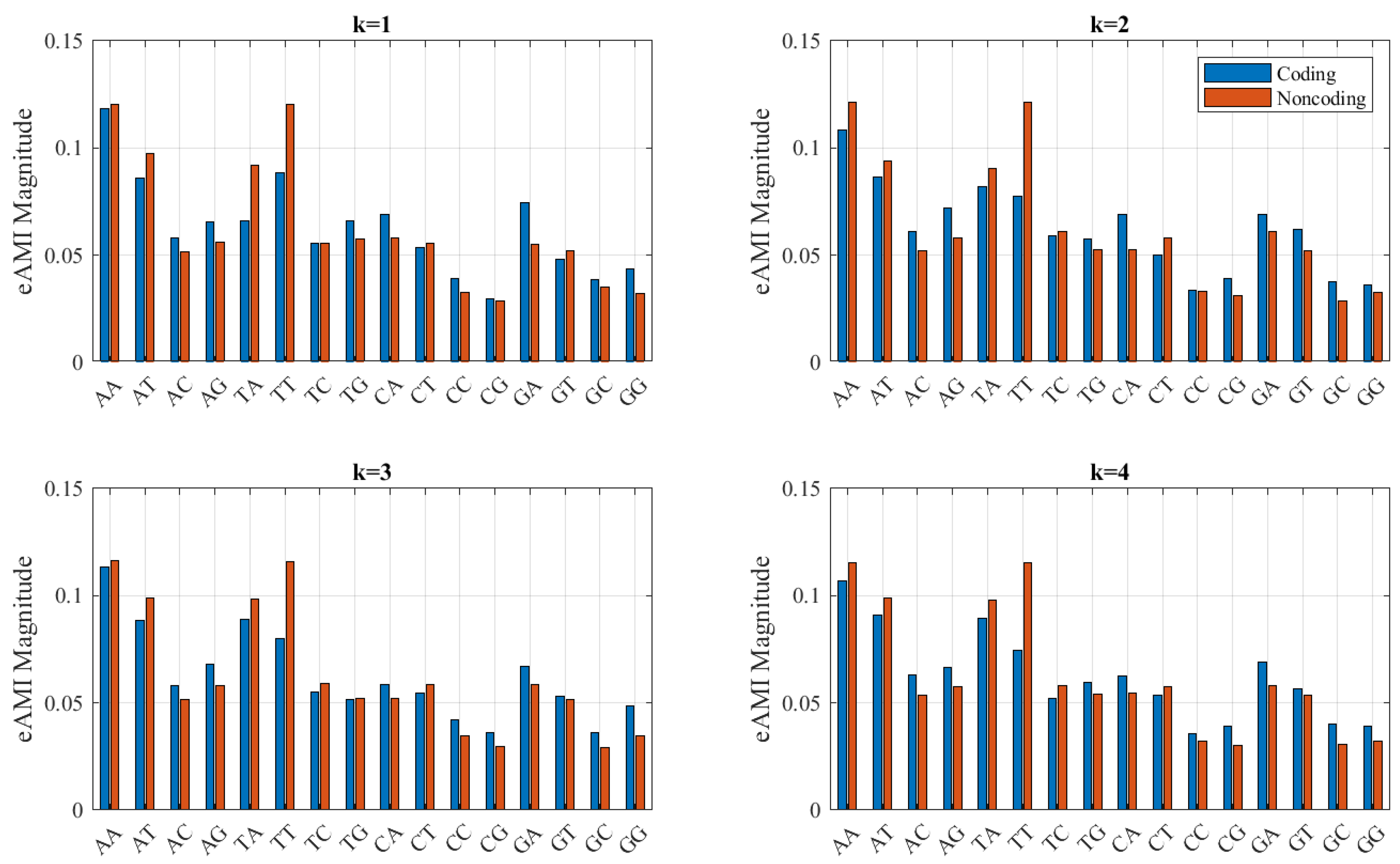 Entropy 23 01324 g004 550