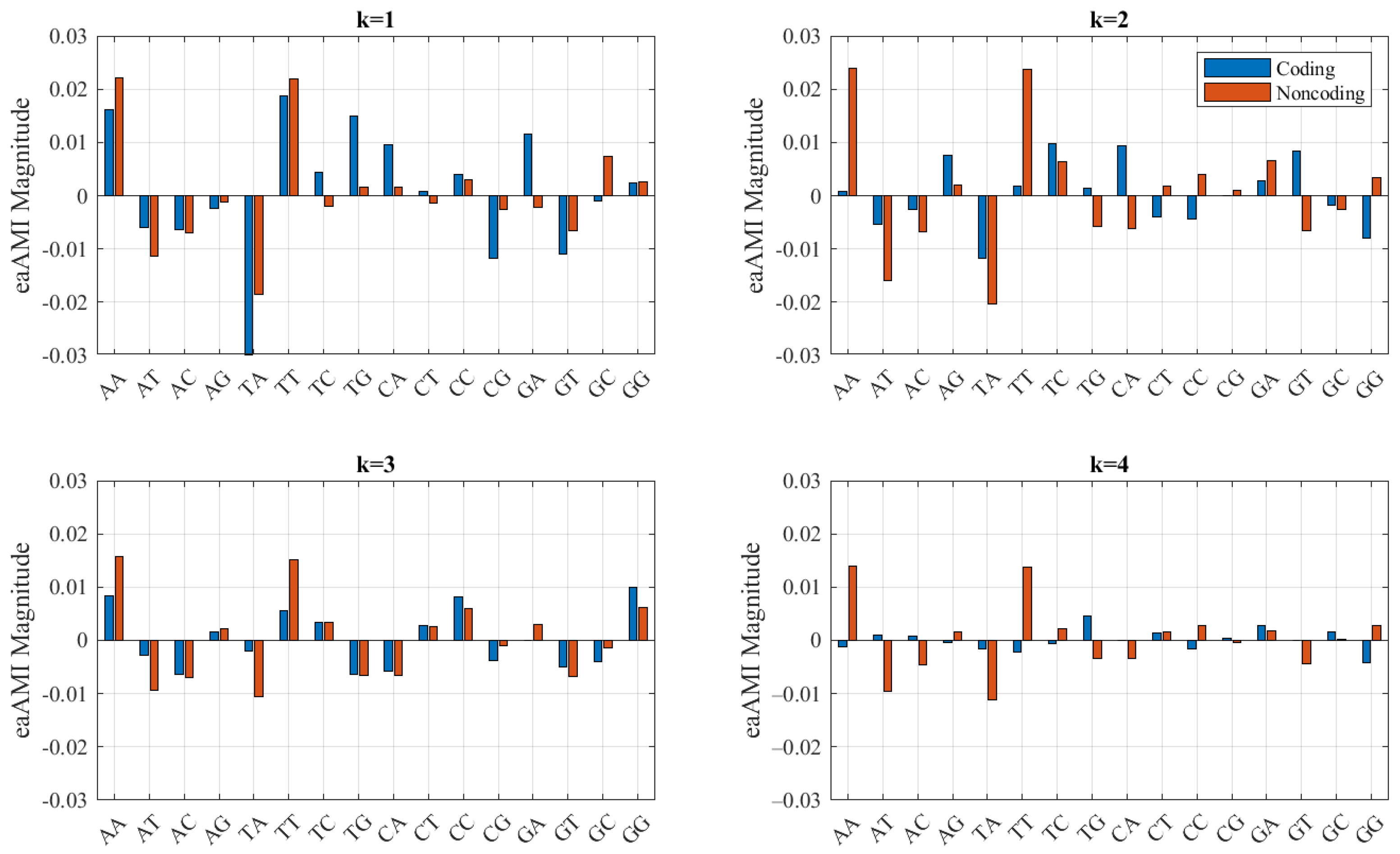 Entropy 23 01324 g005 550
