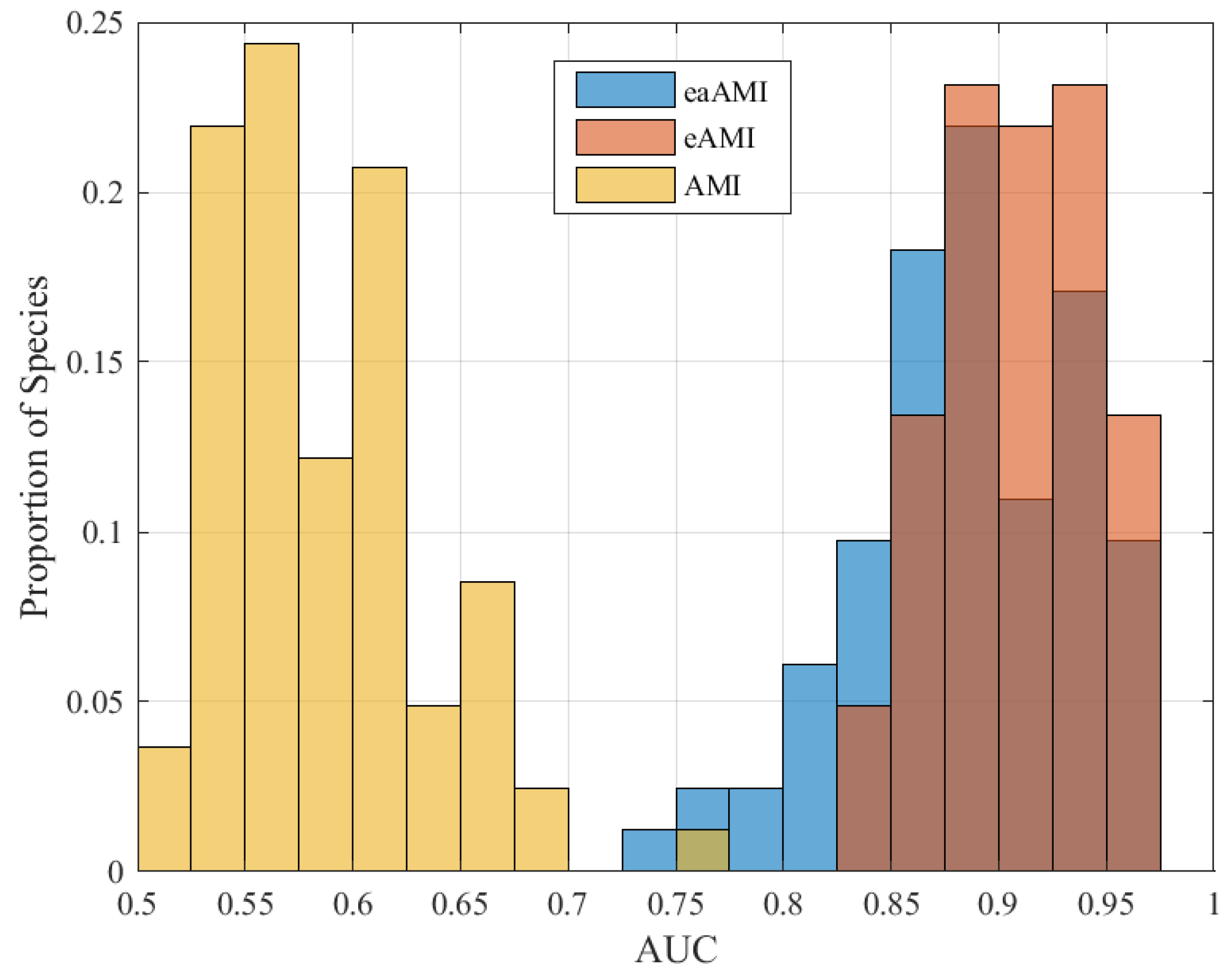 Entropy 23 01324 g006 550