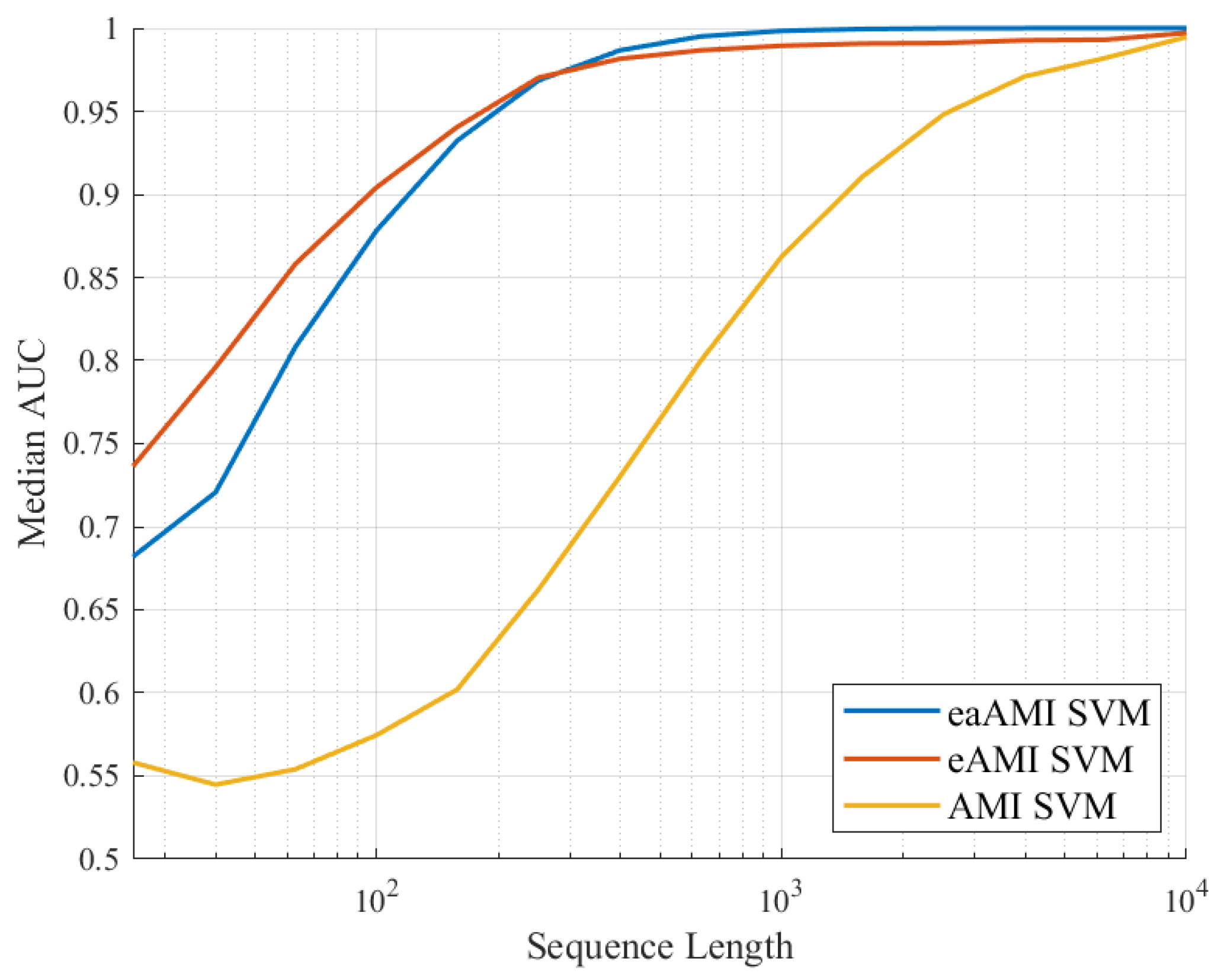 Entropy 23 01324 g007 550