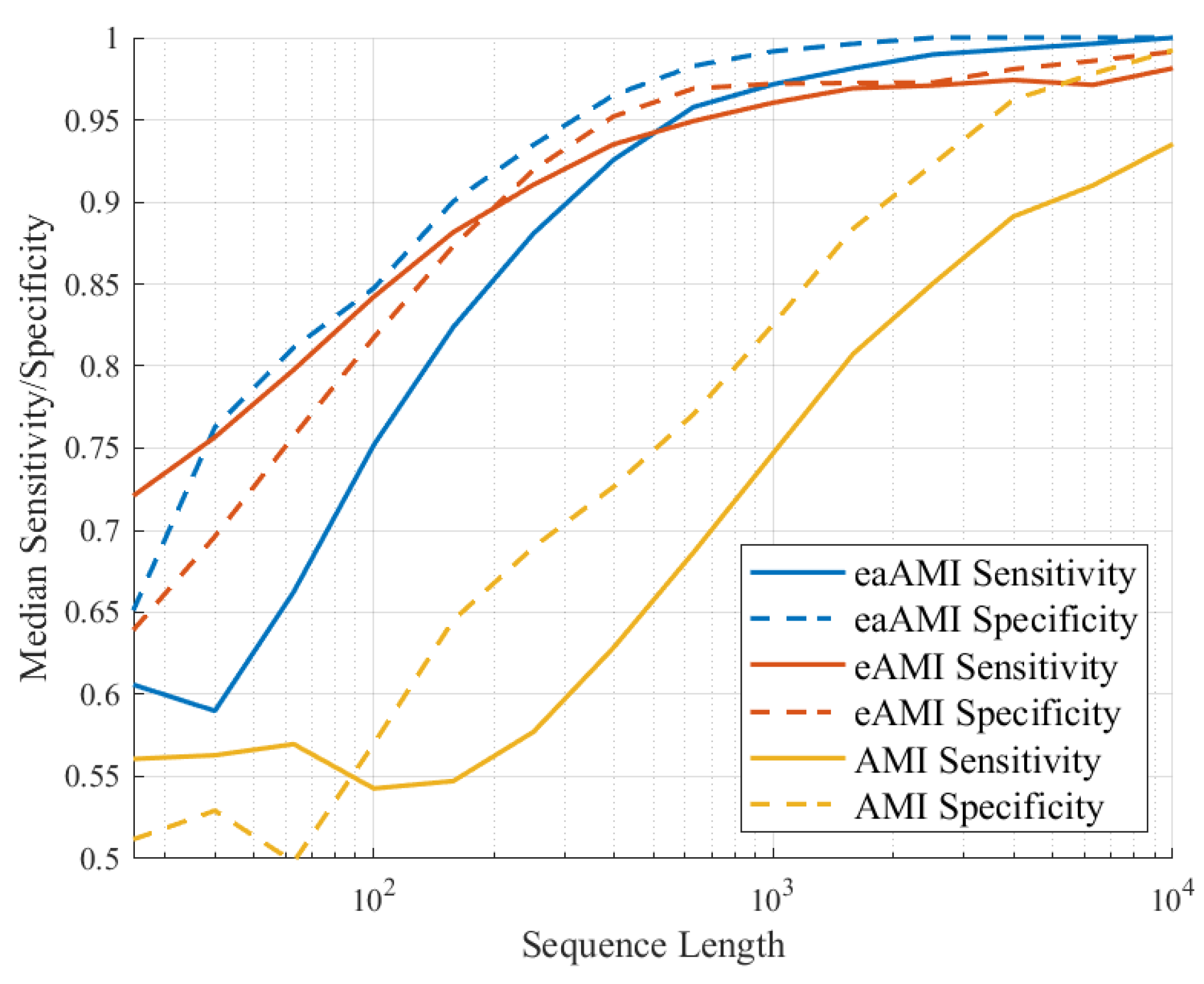 Entropy 23 01324 g008 550