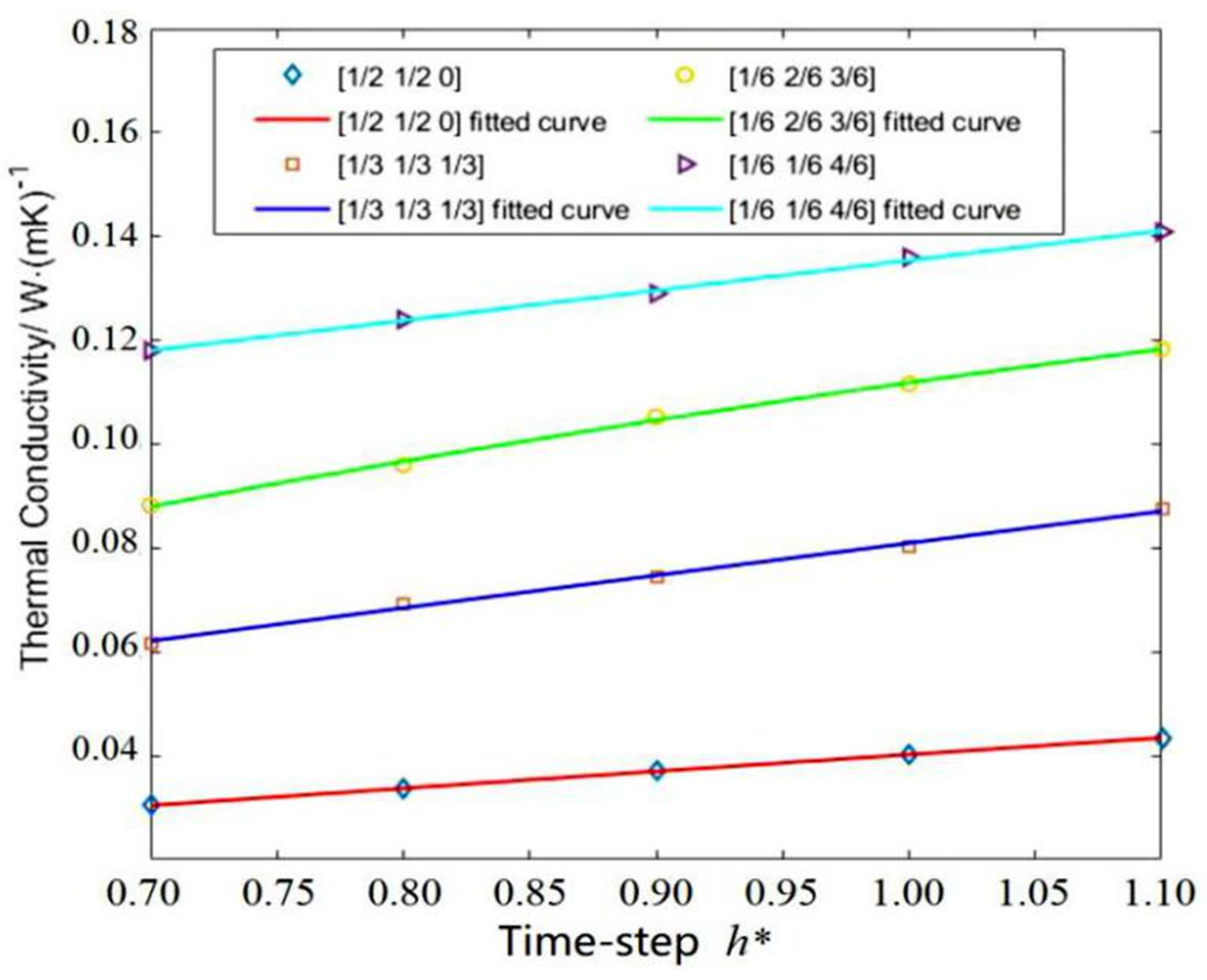 Entropy 23 01325 g008 Entropy 23 01325 g008