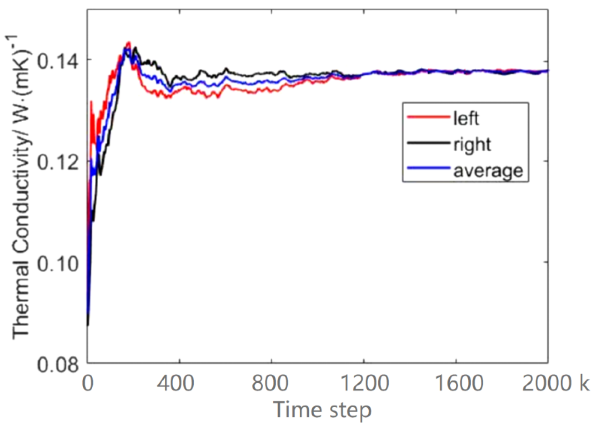 Entropy 23 01325 g009 Entropy 23 01325 g009