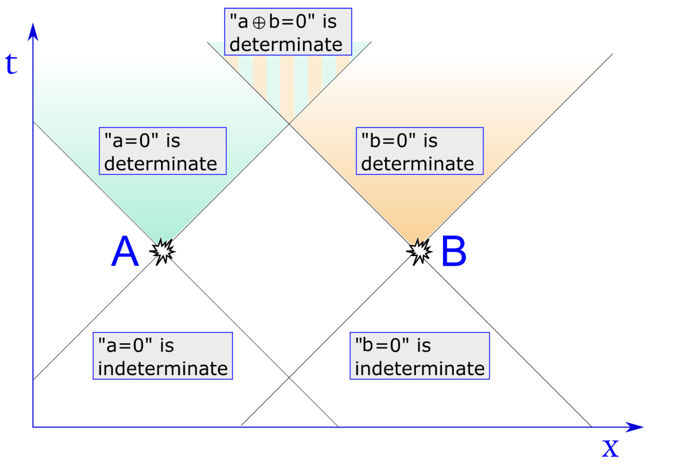 Entropy 23 01326 g002 550