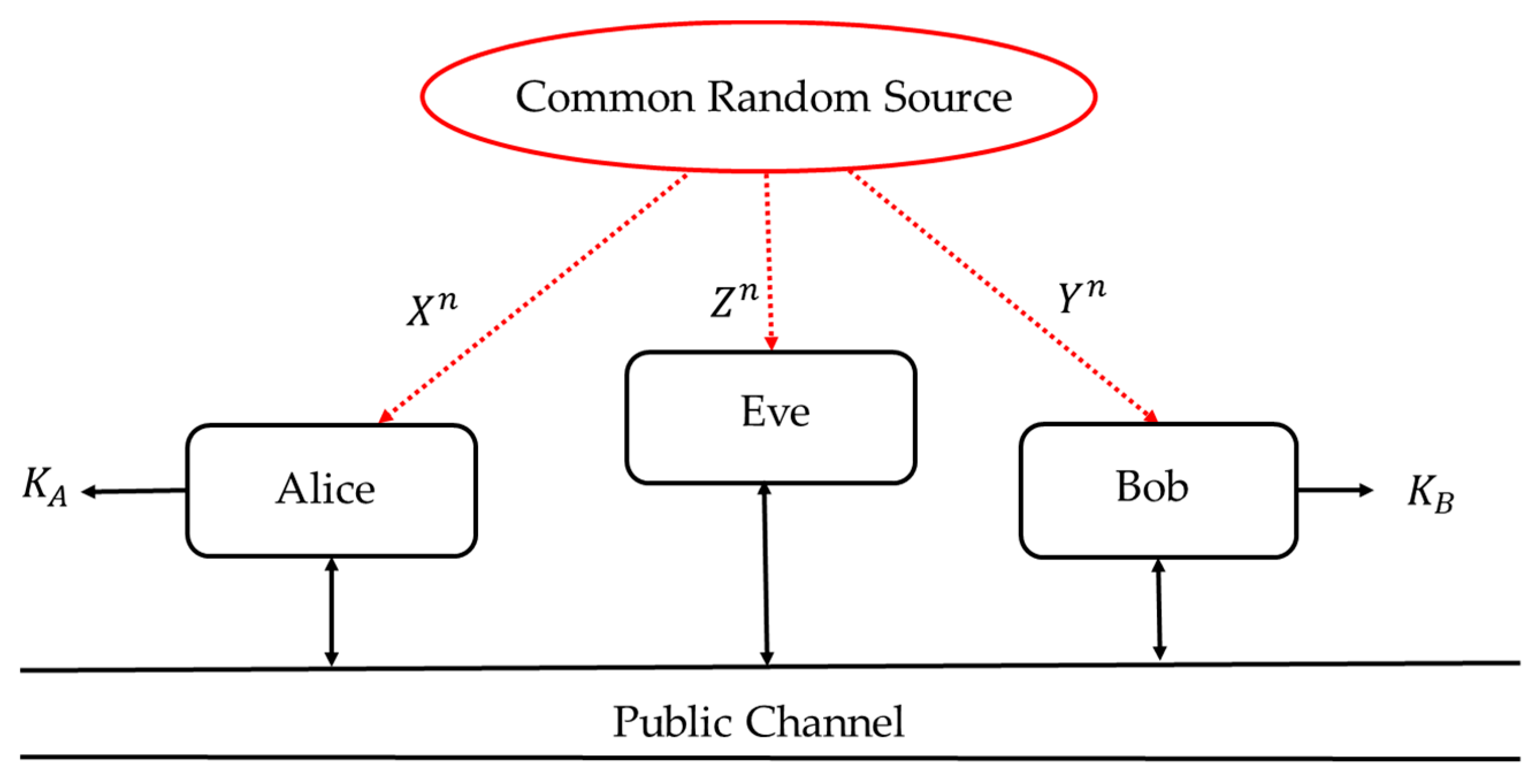 Randomness, Cookie Clicker Wiki