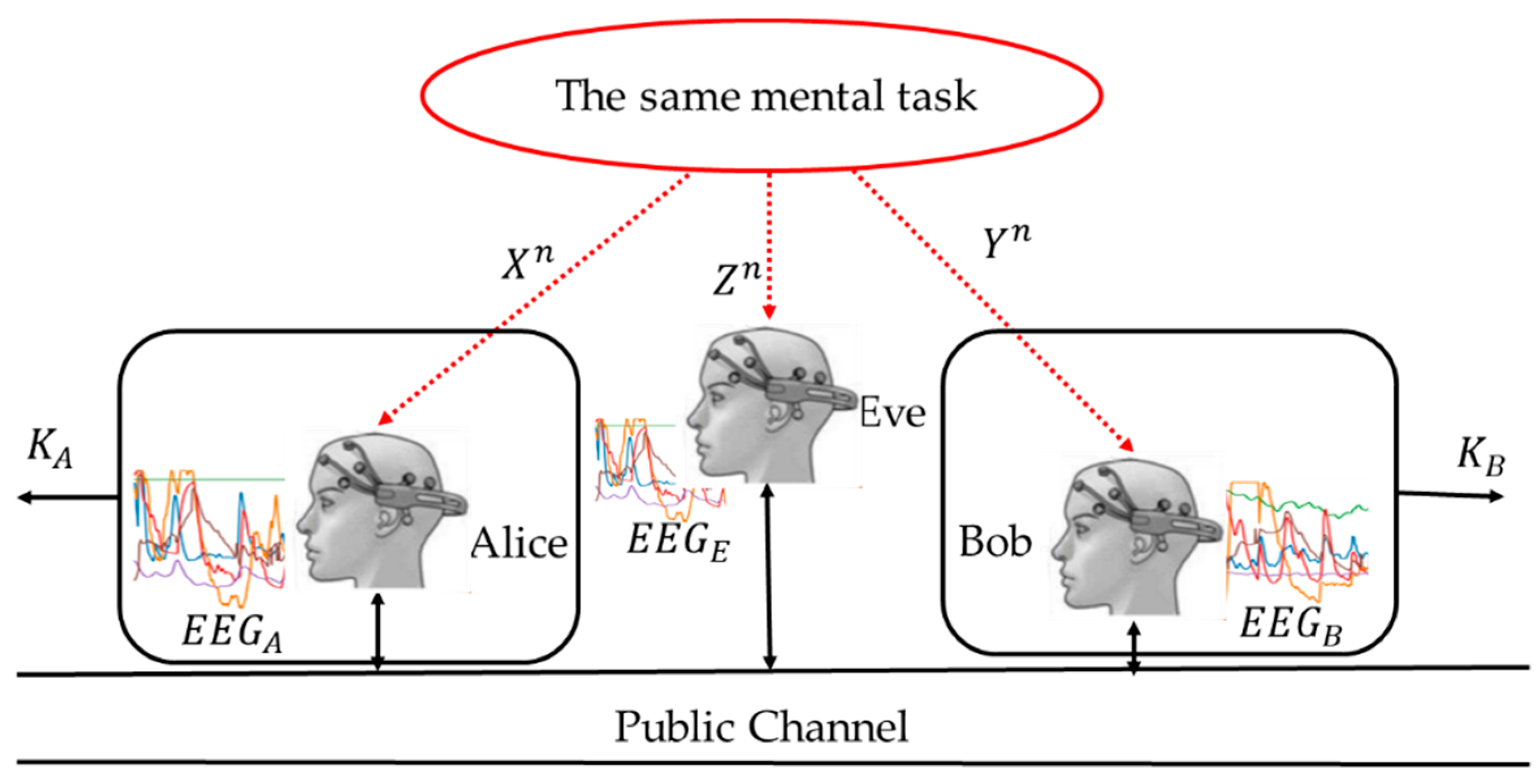 Entropy 23 01327 g002 550