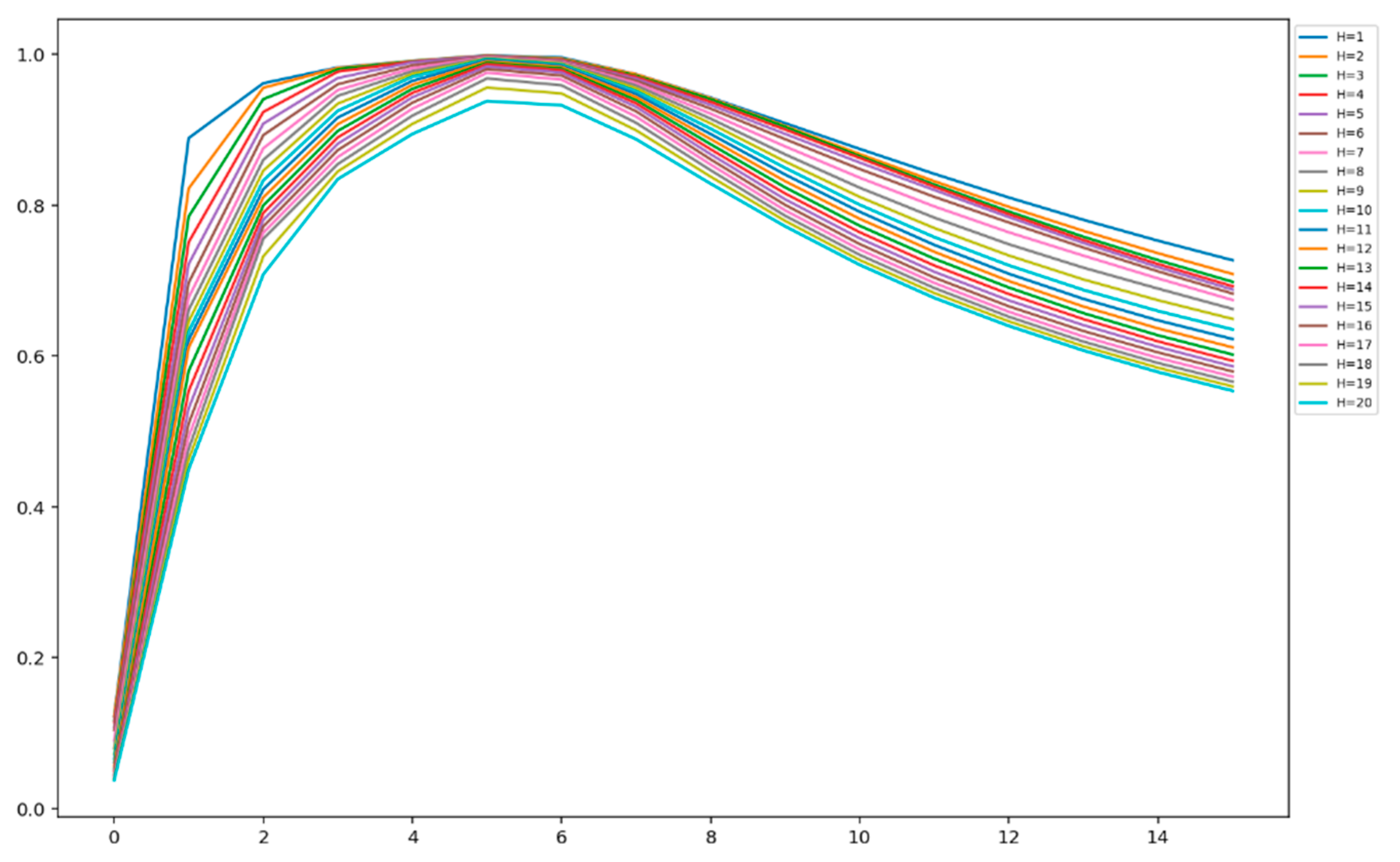 Entropy 23 01327 g007 550