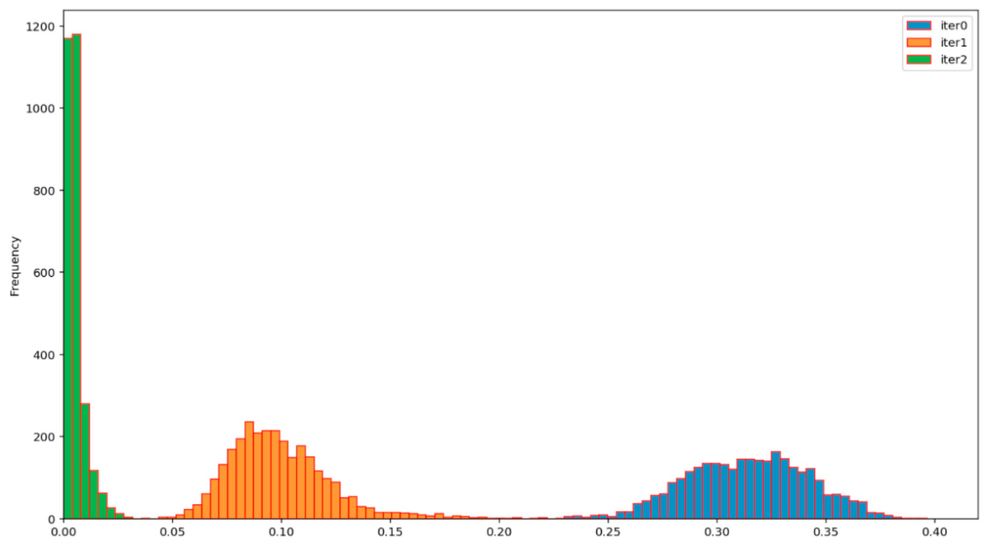 Entropy 23 01327 g014 550