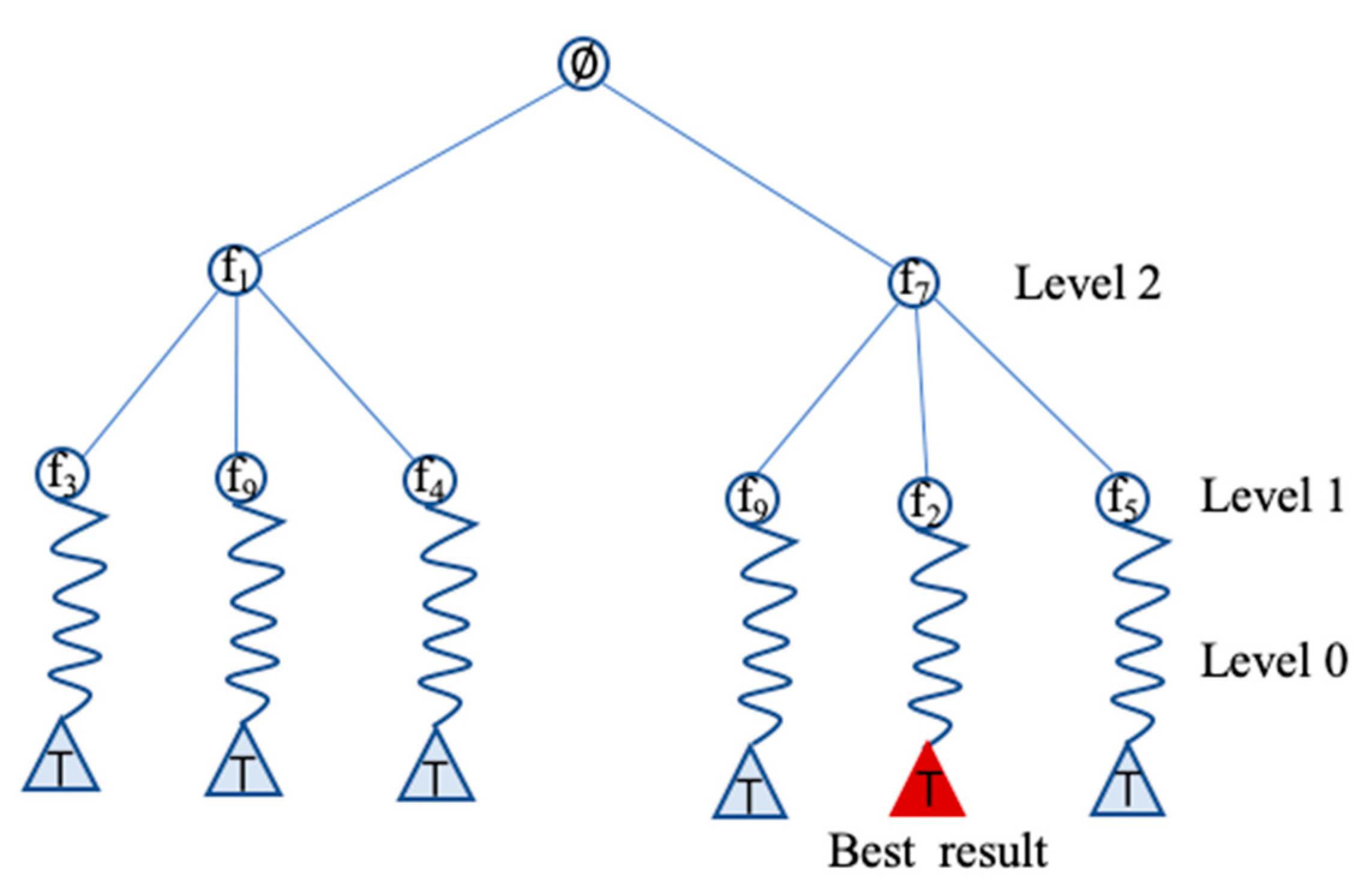 Entropy 23 01331 g002 550