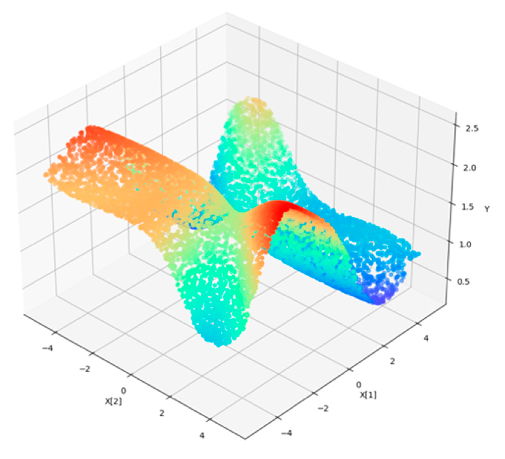 Entropy 23 01331 g003 550