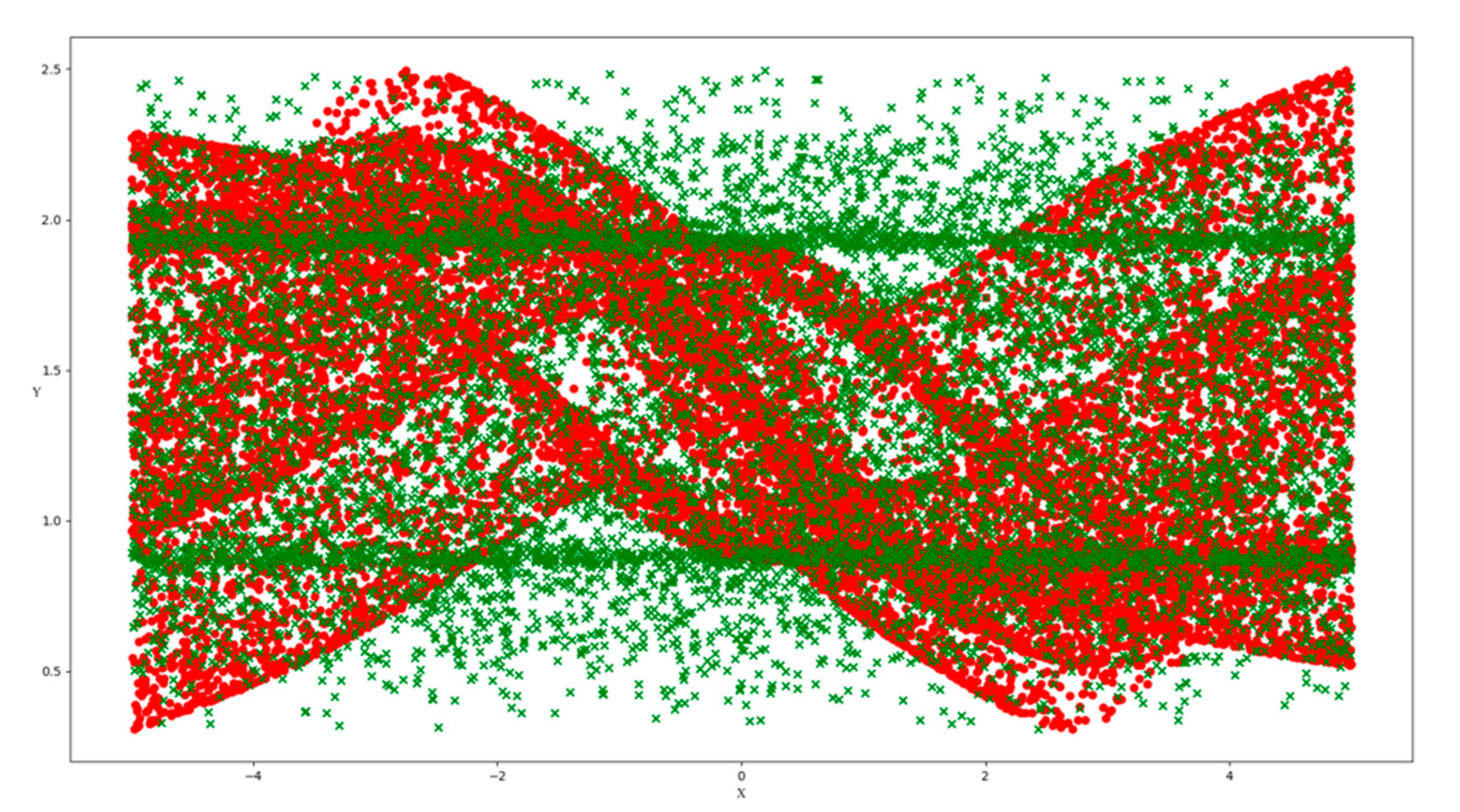 Entropy 23 01331 g004 550