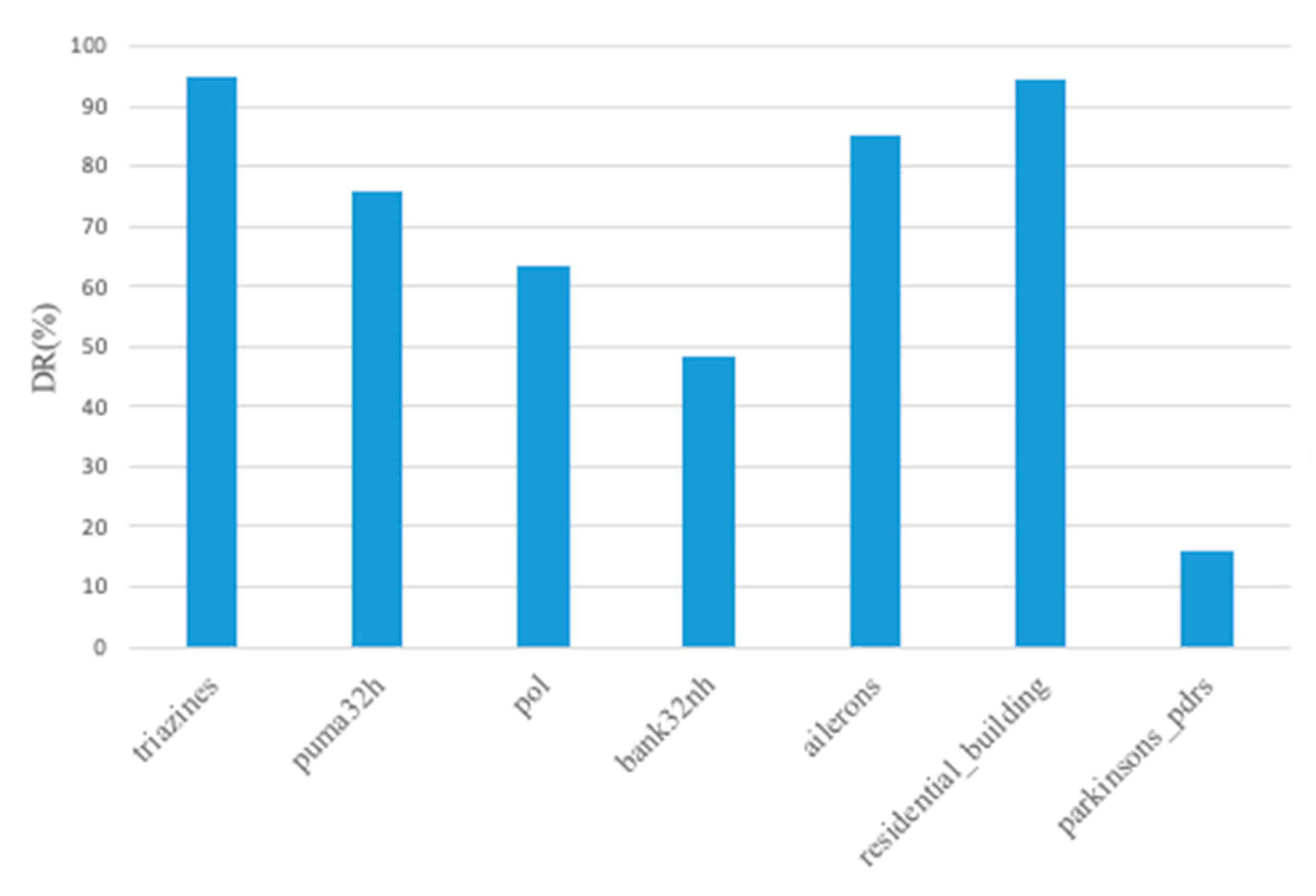 Entropy 23 01331 g006 550